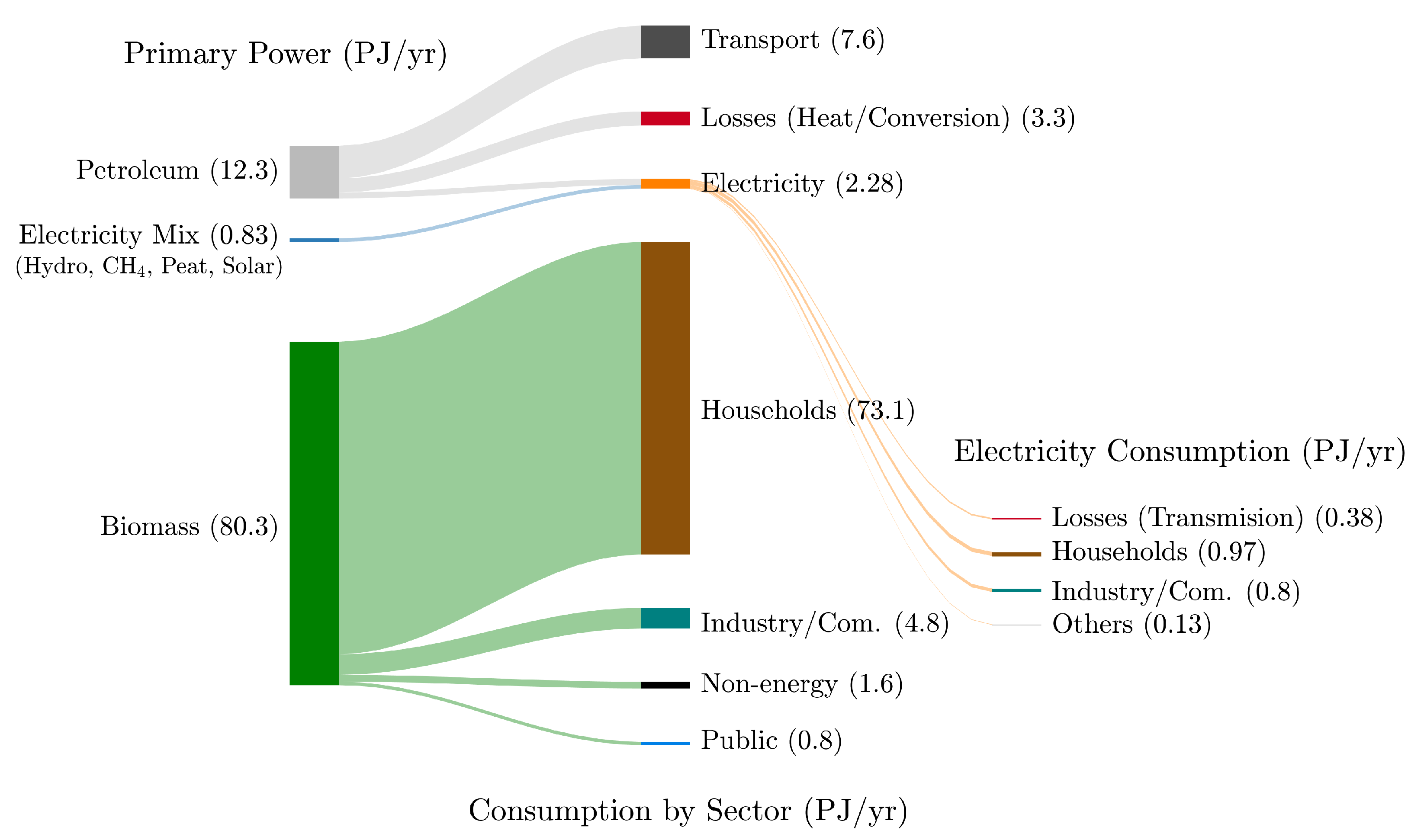 Sustainability 14 06440 g004