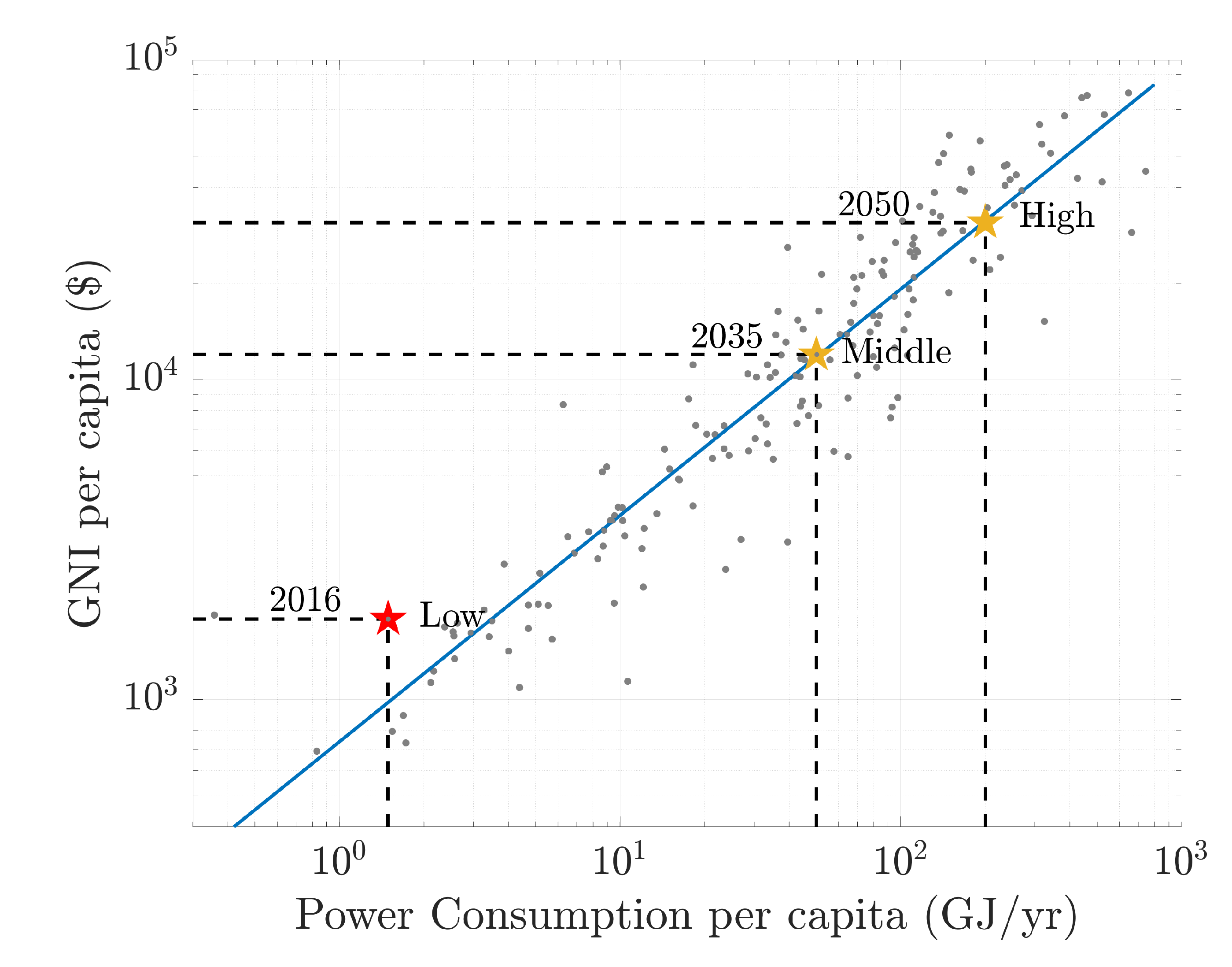 Sustainability 14 06440 g005