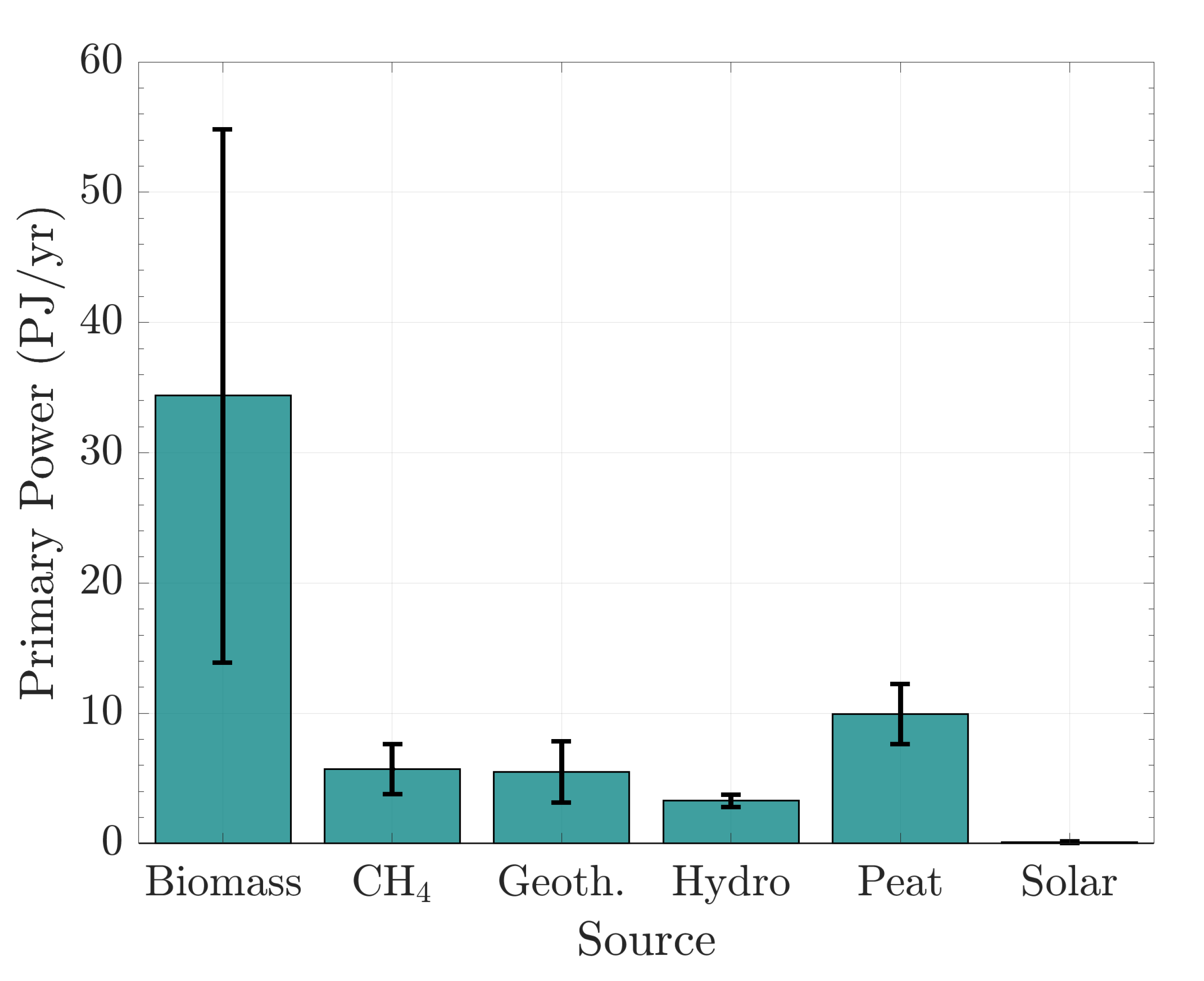 Sustainability 14 06440 g006