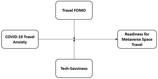 Sustainability 14 06441 g001 550