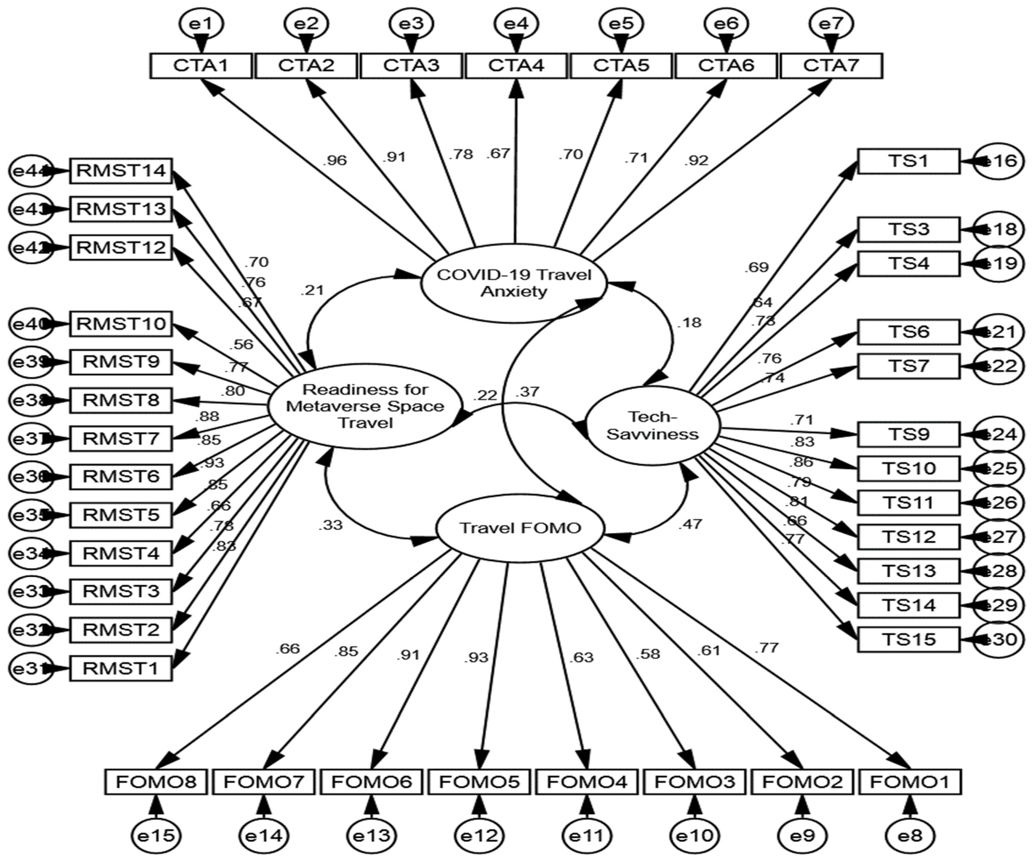 Sustainability 14 06441 g002