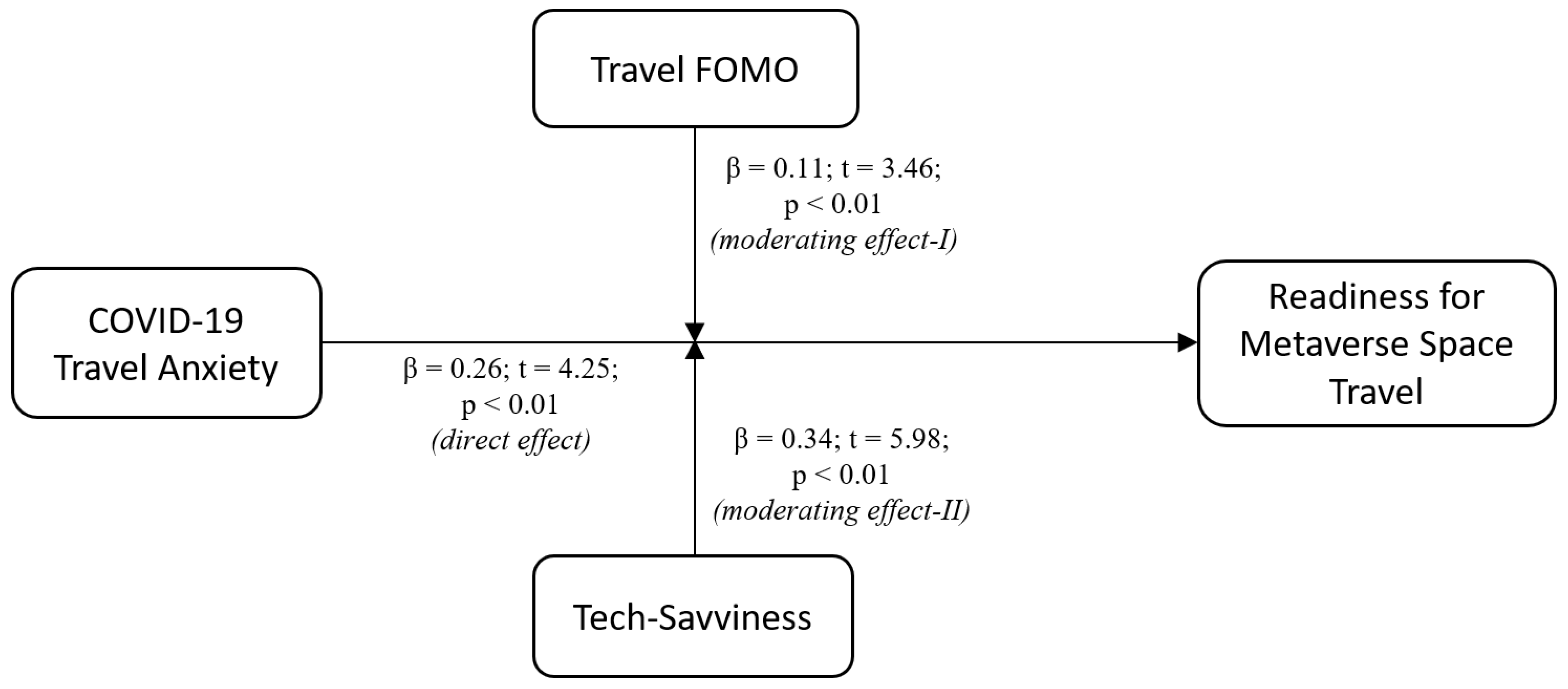 Sustainability 14 06441 g003