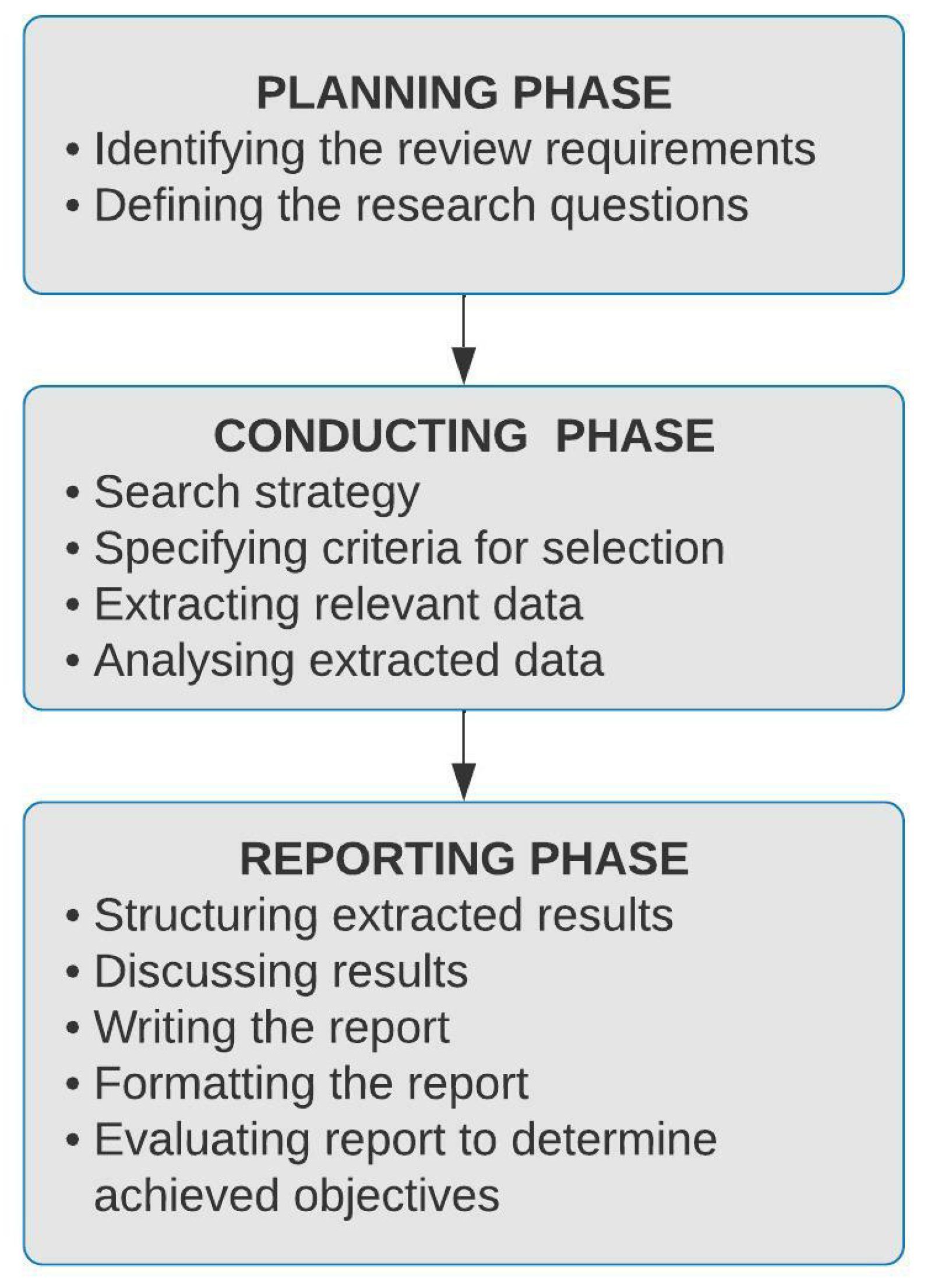 Sustainability 14 06442 g001