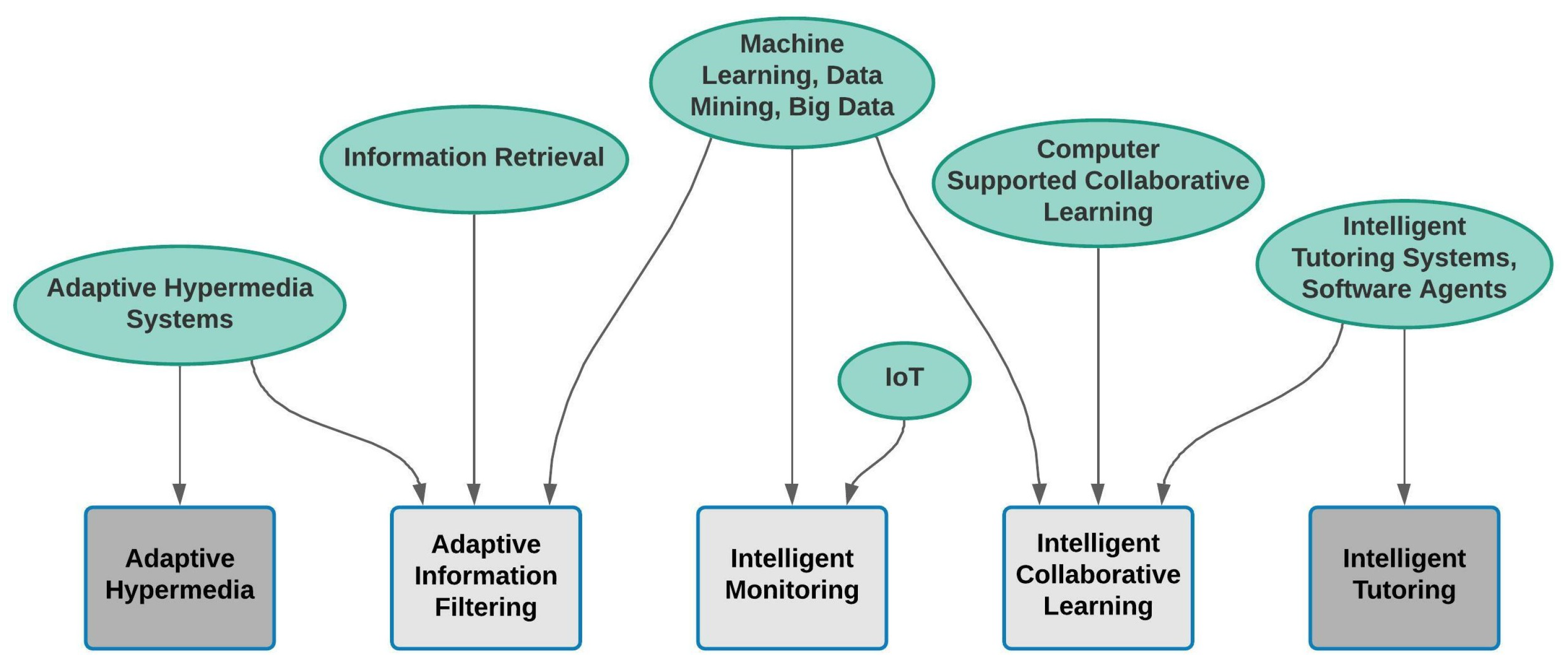 Sustainability 14 06442 g002