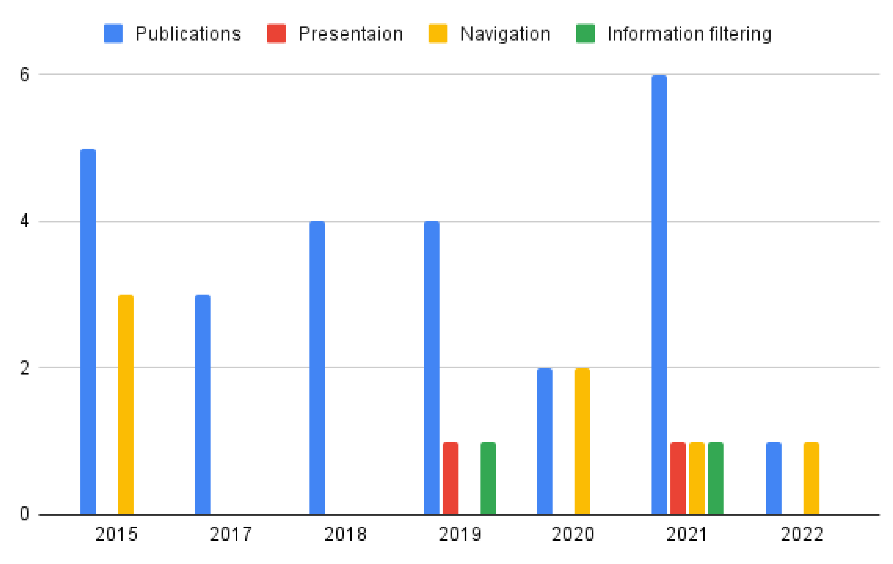 Sustainability 14 06442 g004