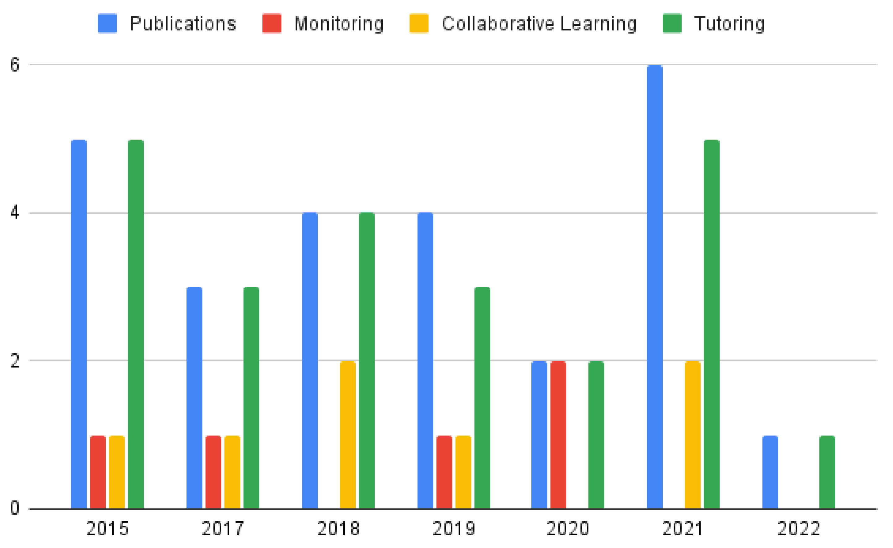 Sustainability 14 06442 g005