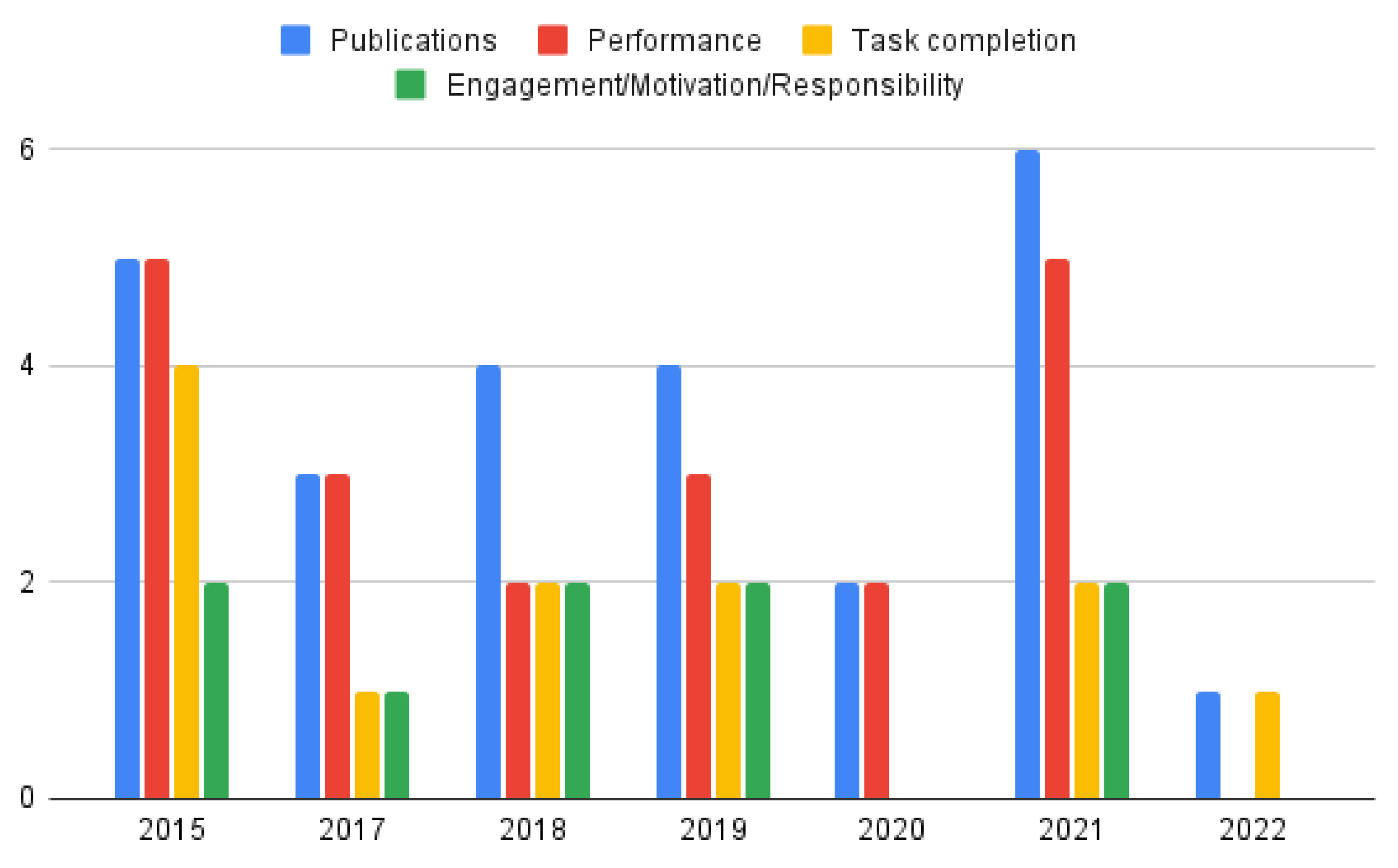 Sustainability 14 06442 g006