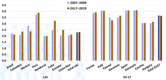 Sustainability 14 06443 g0a1 550