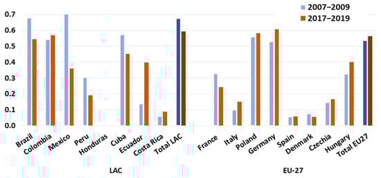 Sustainability 14 06443 g0a2 550
