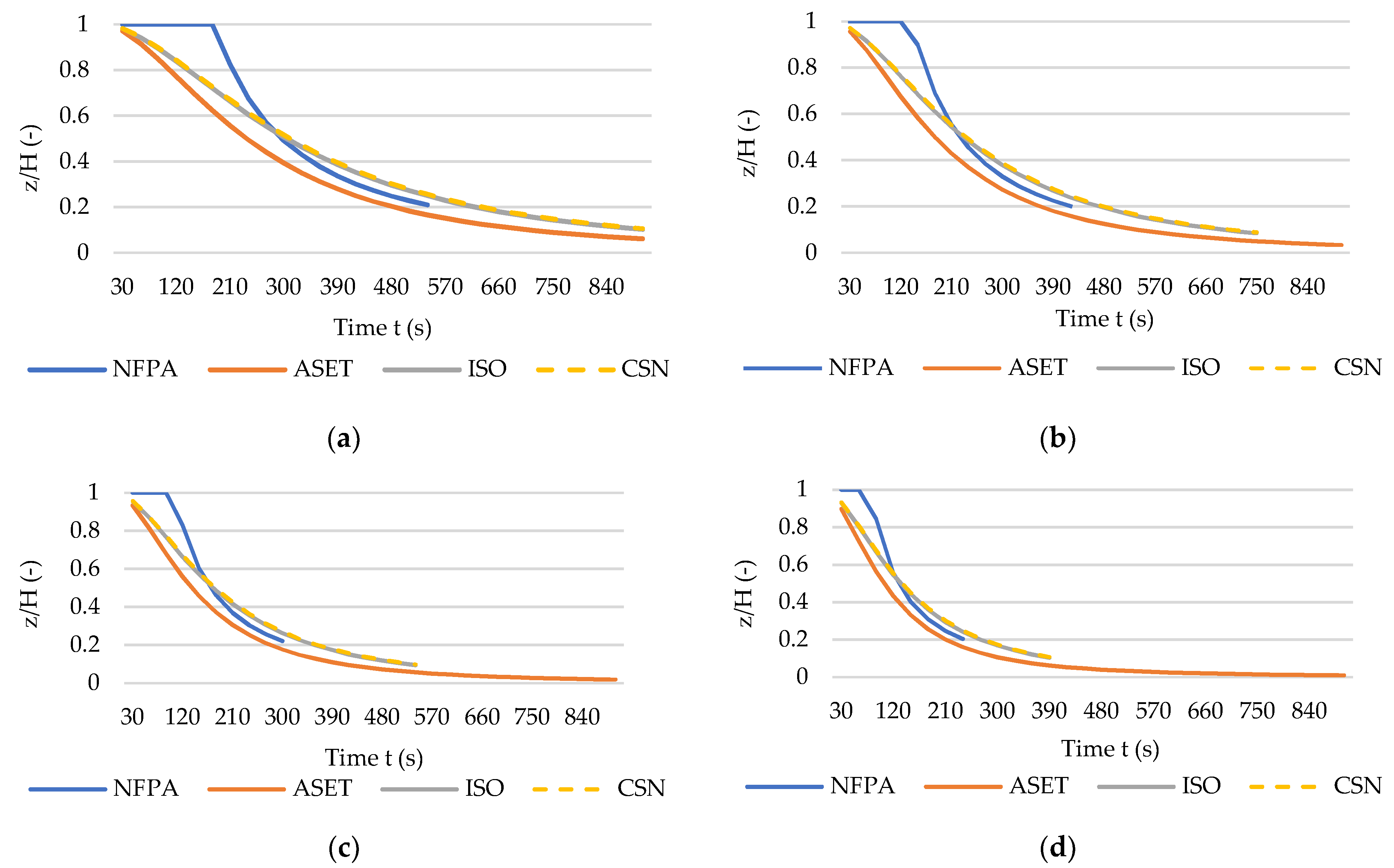 Sustainability 14 06445 g002 Sustainability 14 06445 g002