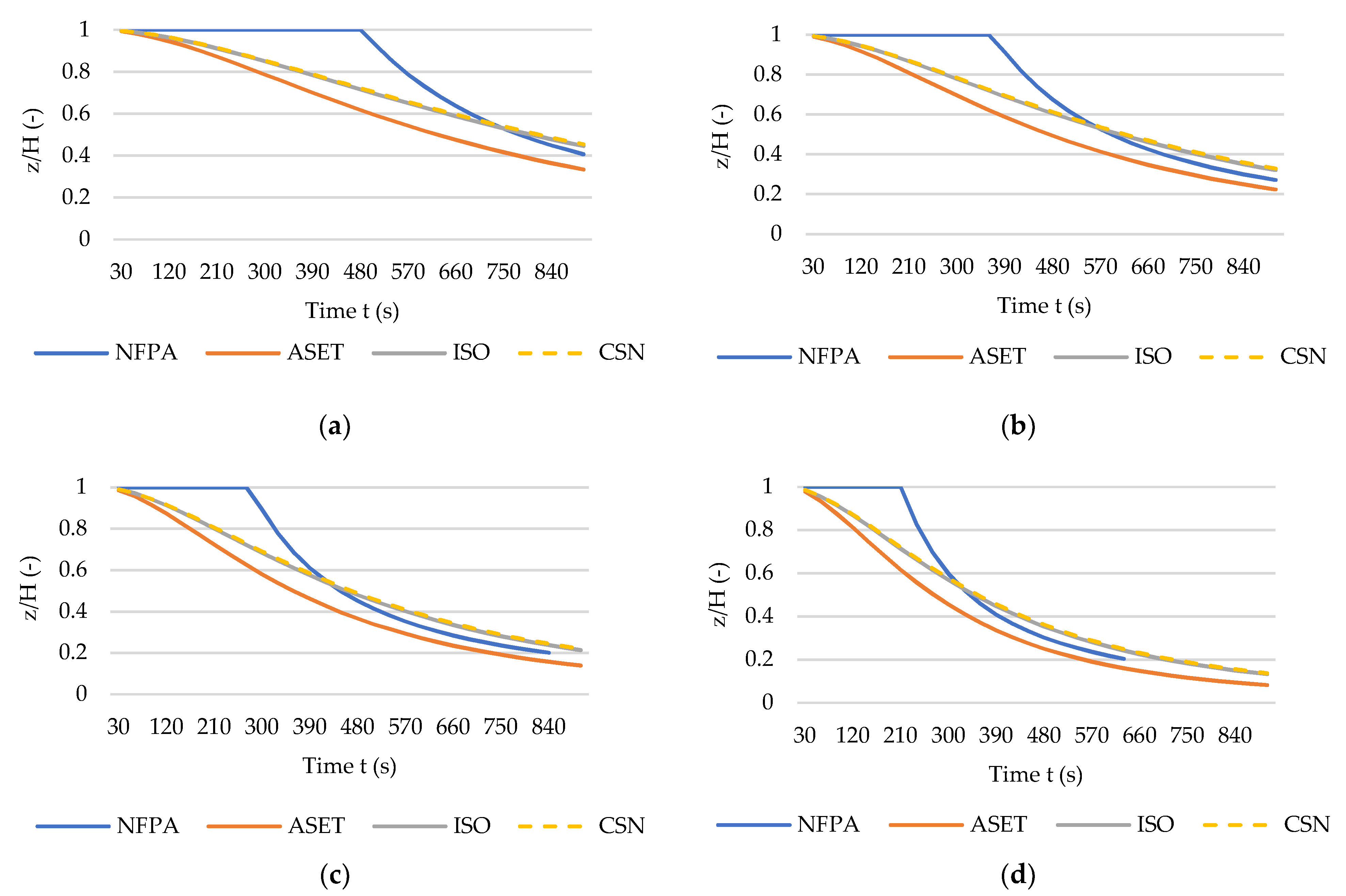 Sustainability 14 06445 g003 Sustainability 14 06445 g003