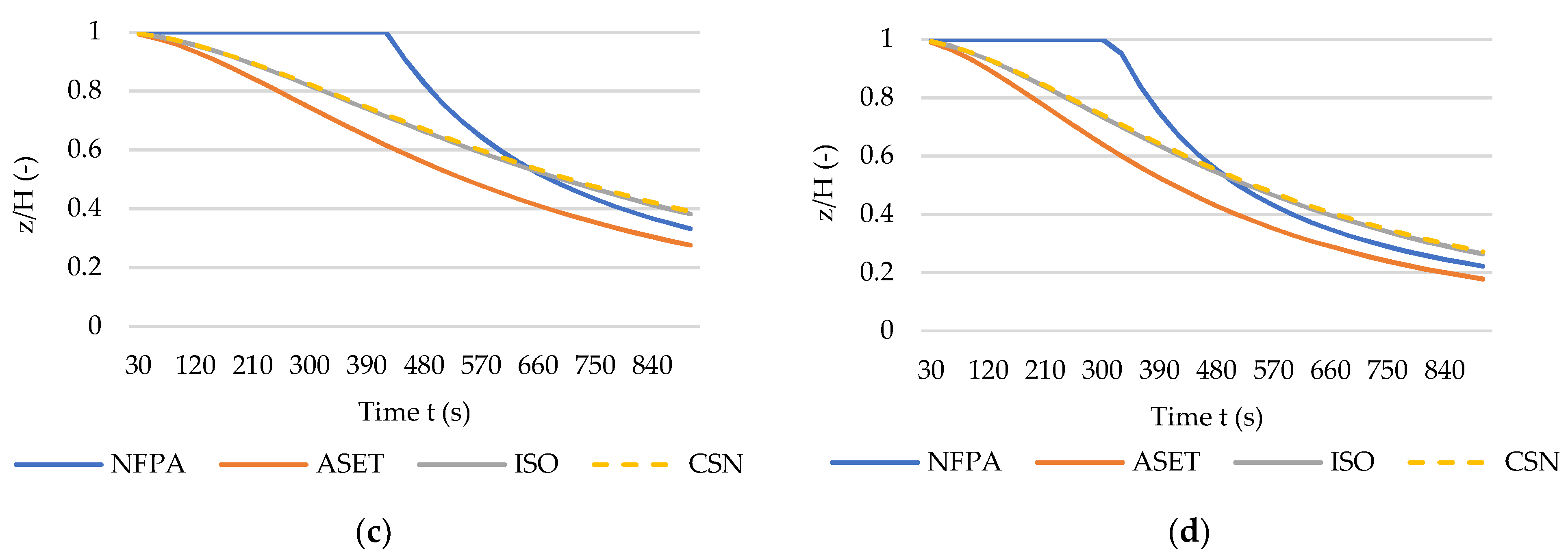 Sustainability 14 06445 g004b Sustainability 14 06445 g004b