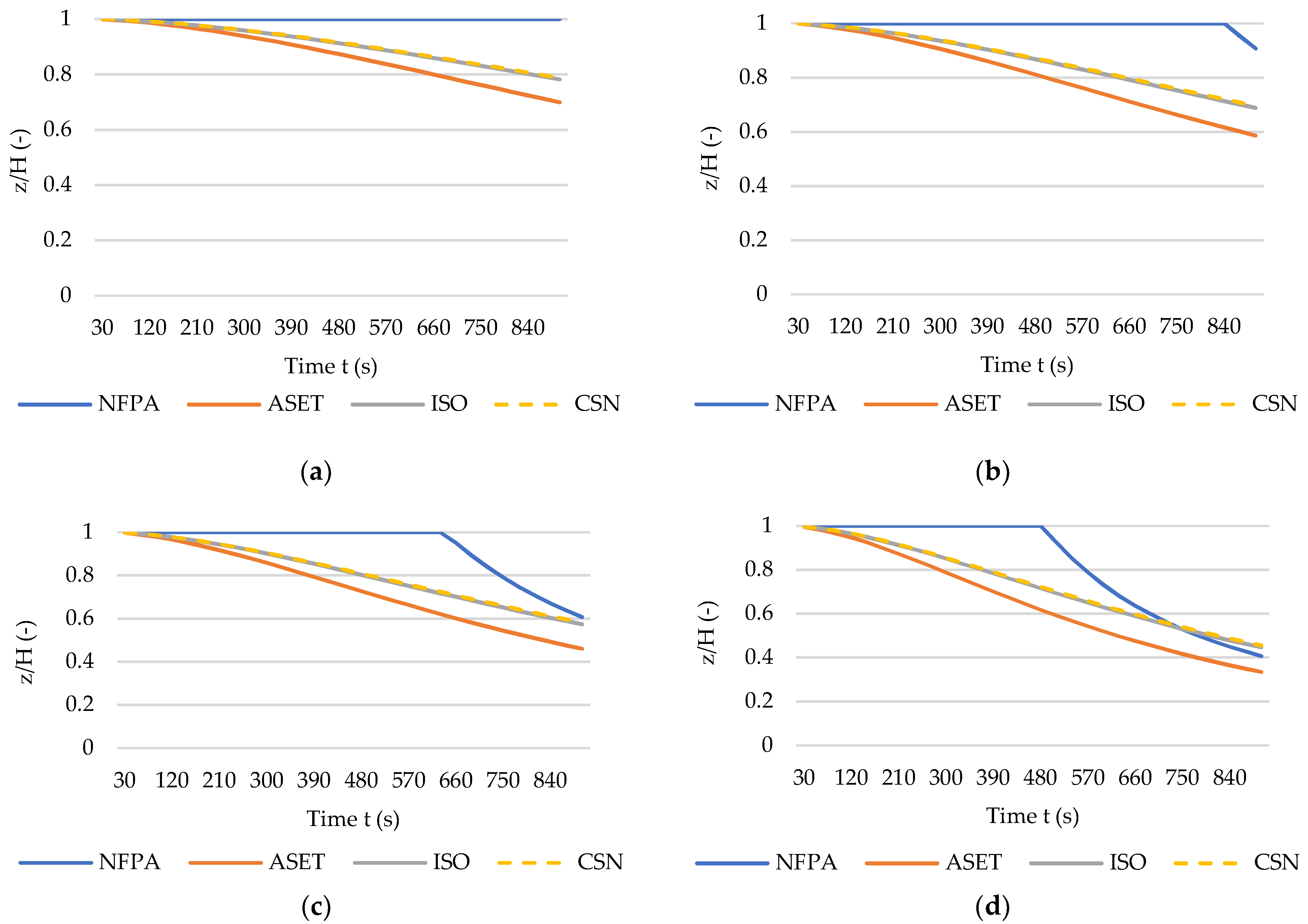 Sustainability 14 06445 g005 Sustainability 14 06445 g005