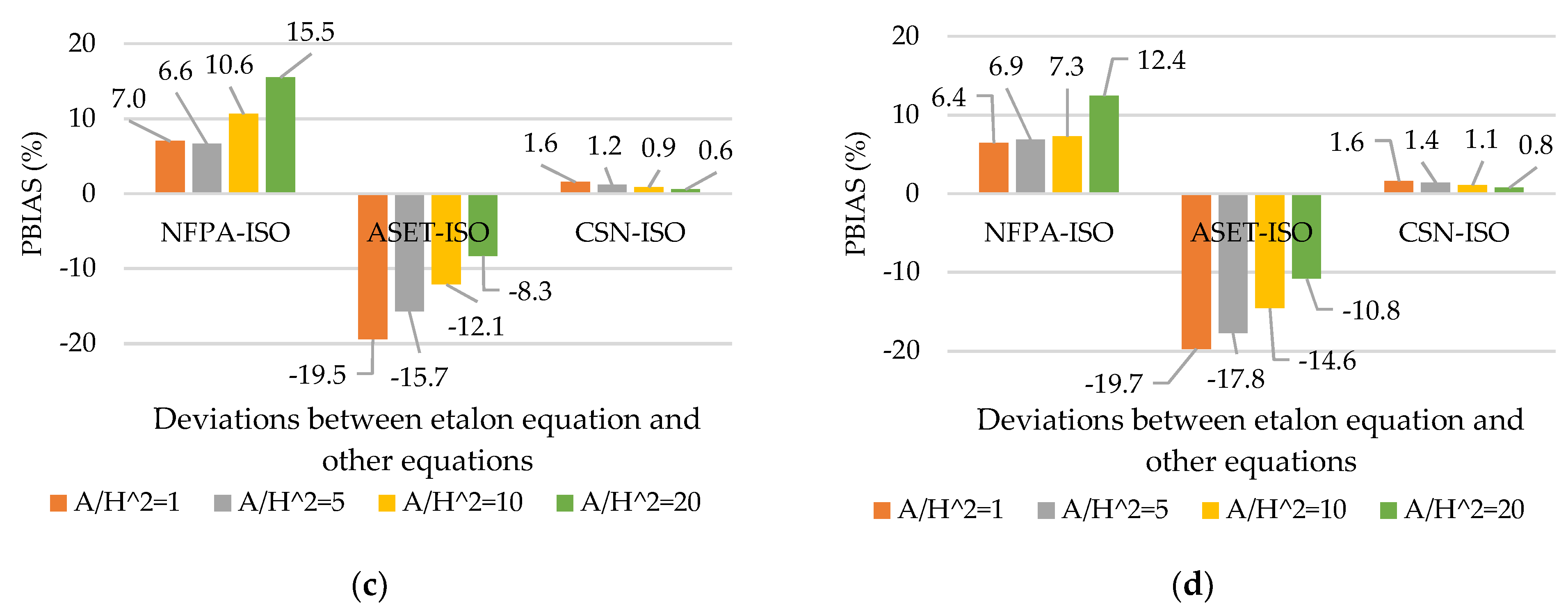 Sustainability 14 06445 g006b Sustainability 14 06445 g006b
