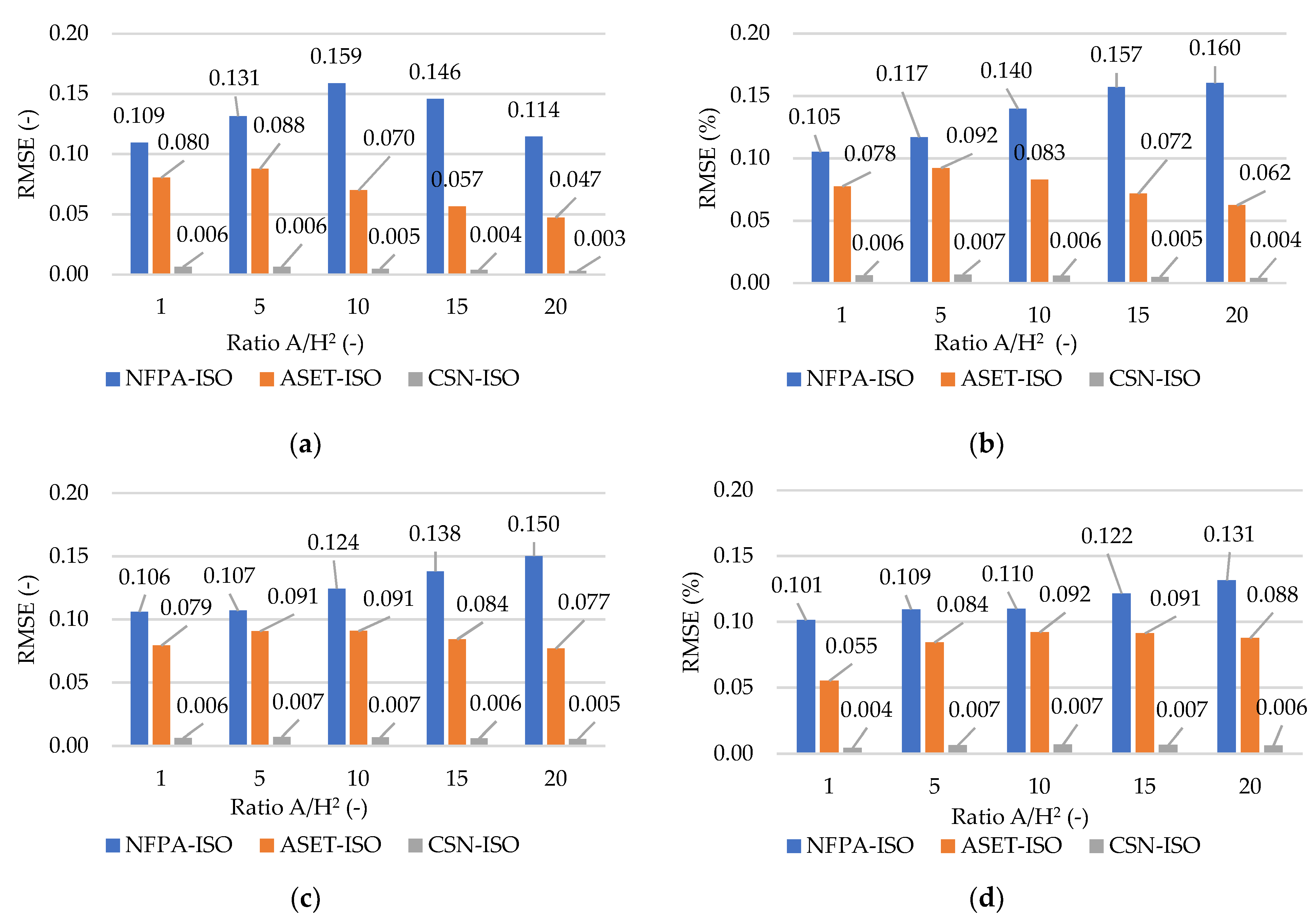 Sustainability 14 06445 g007 Sustainability 14 06445 g007