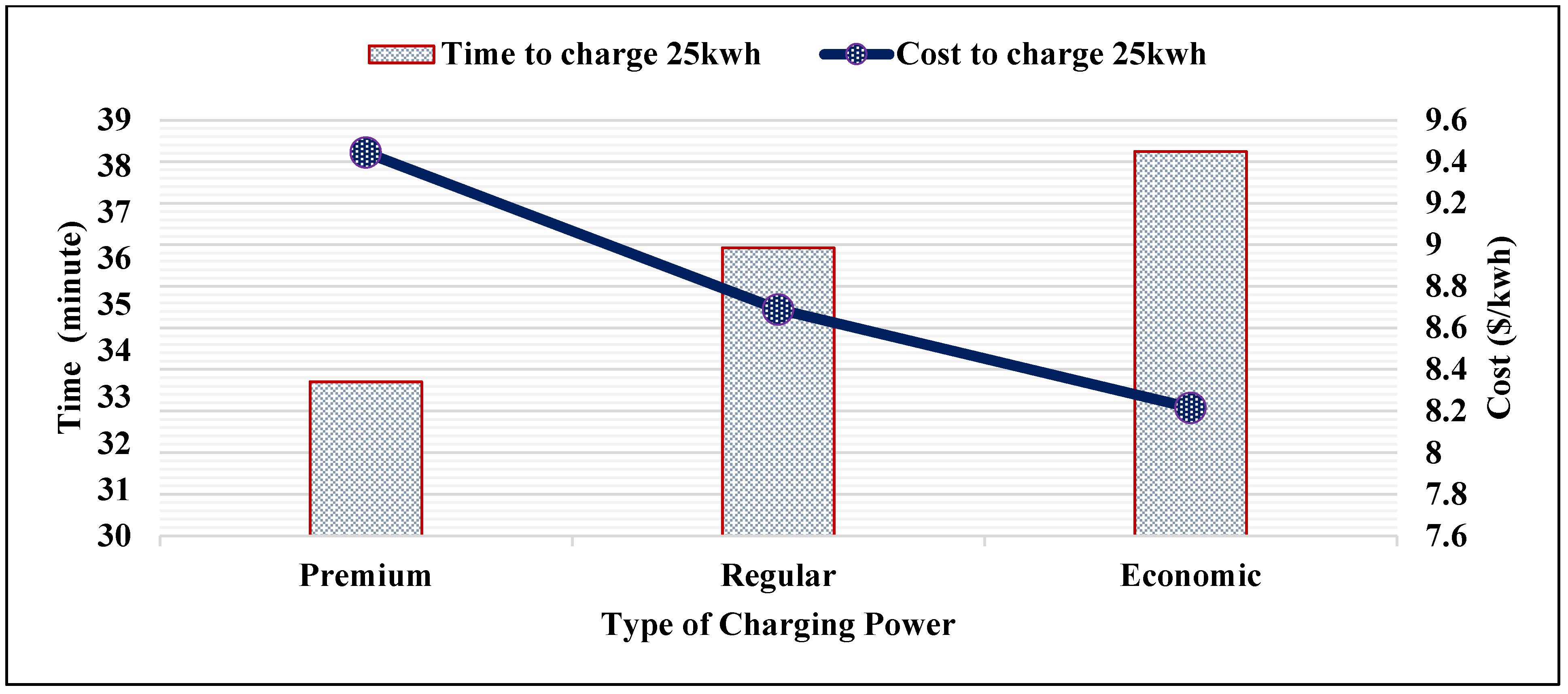 Sustainability 14 06450 g002