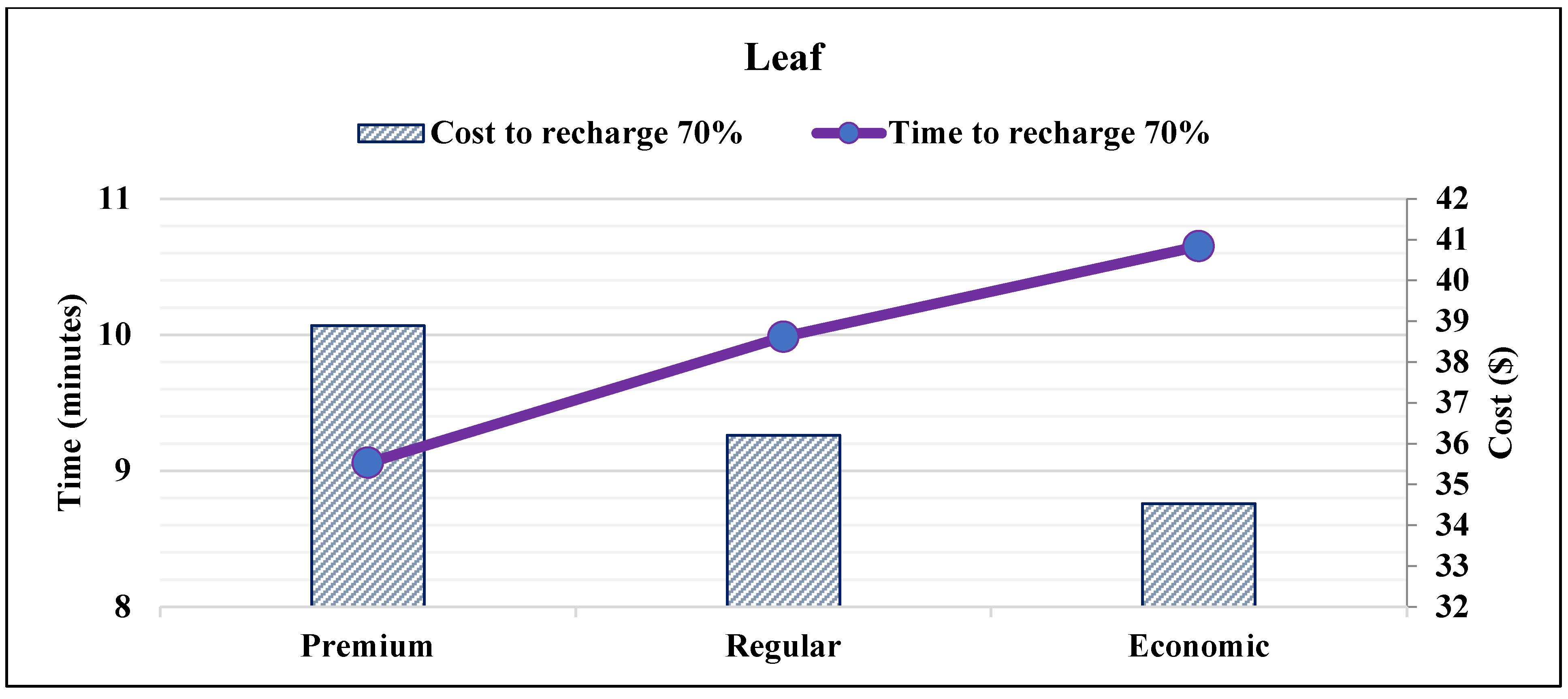 Sustainability 14 06450 g004