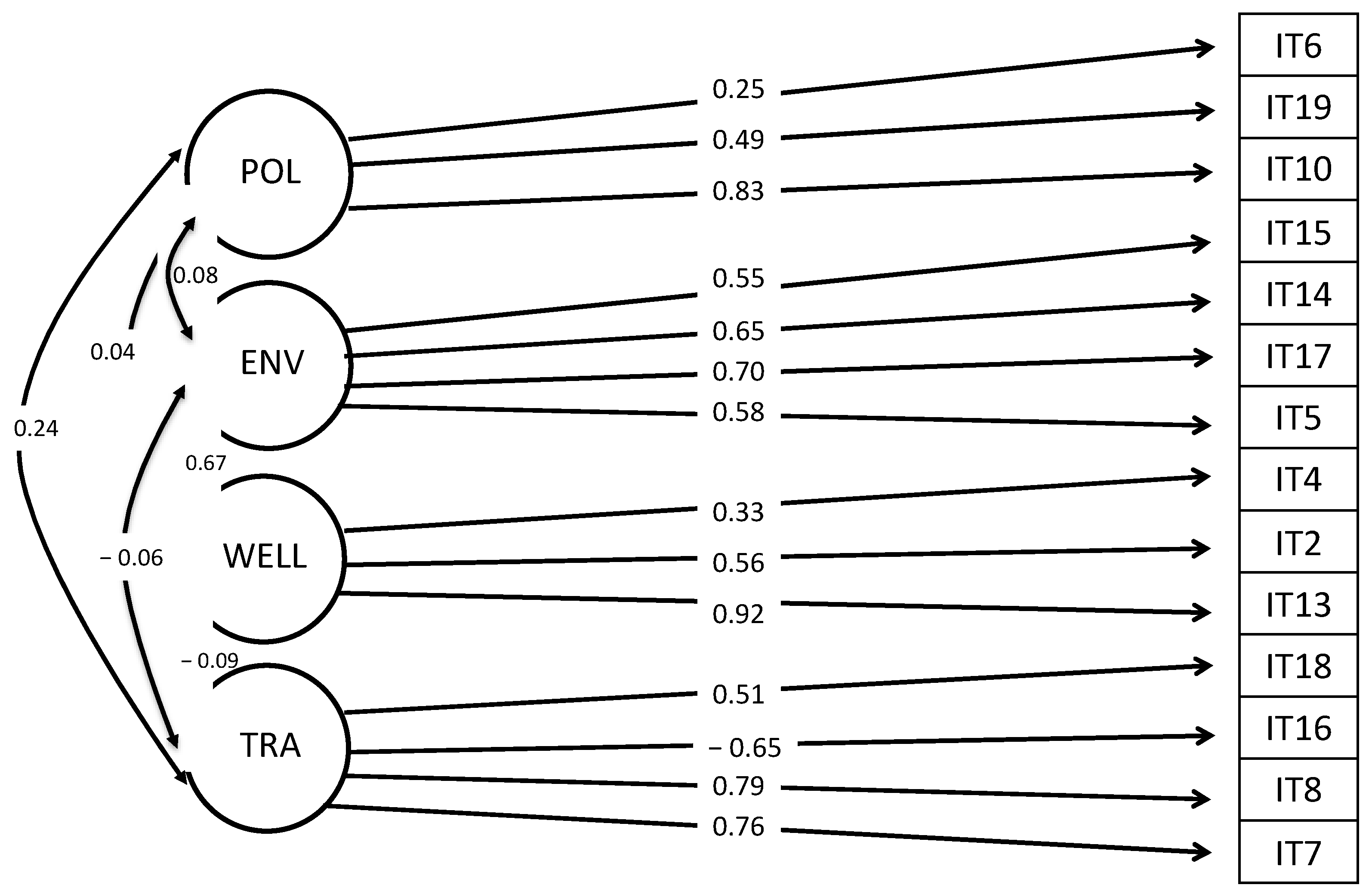 Sustainability 14 06451 g003