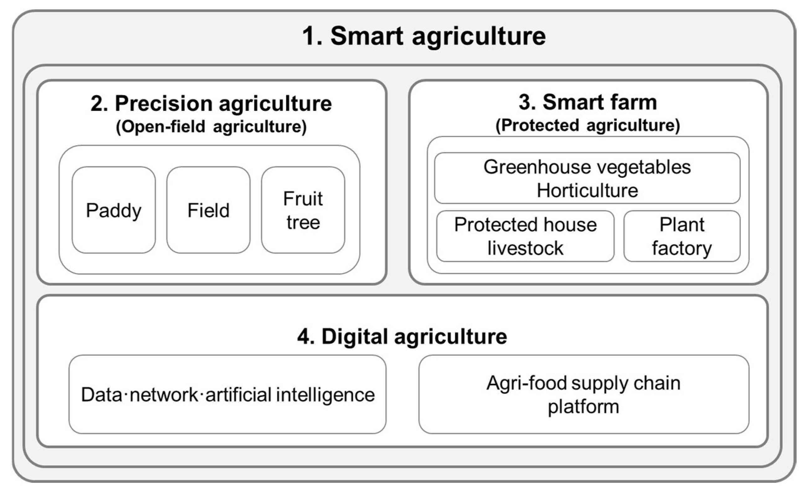 Sustainability 14 06452 g002