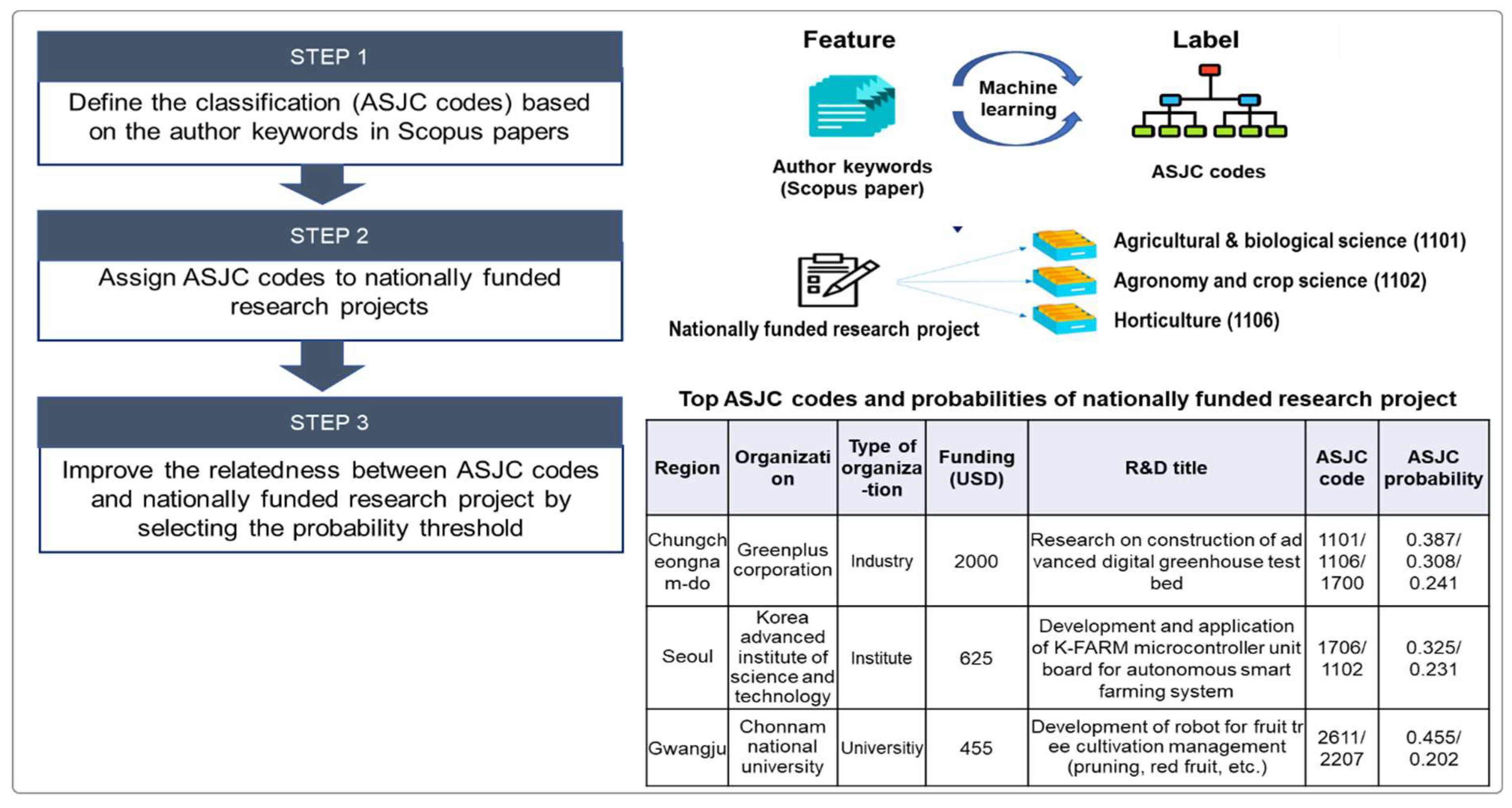 Sustainability 14 06452 g003