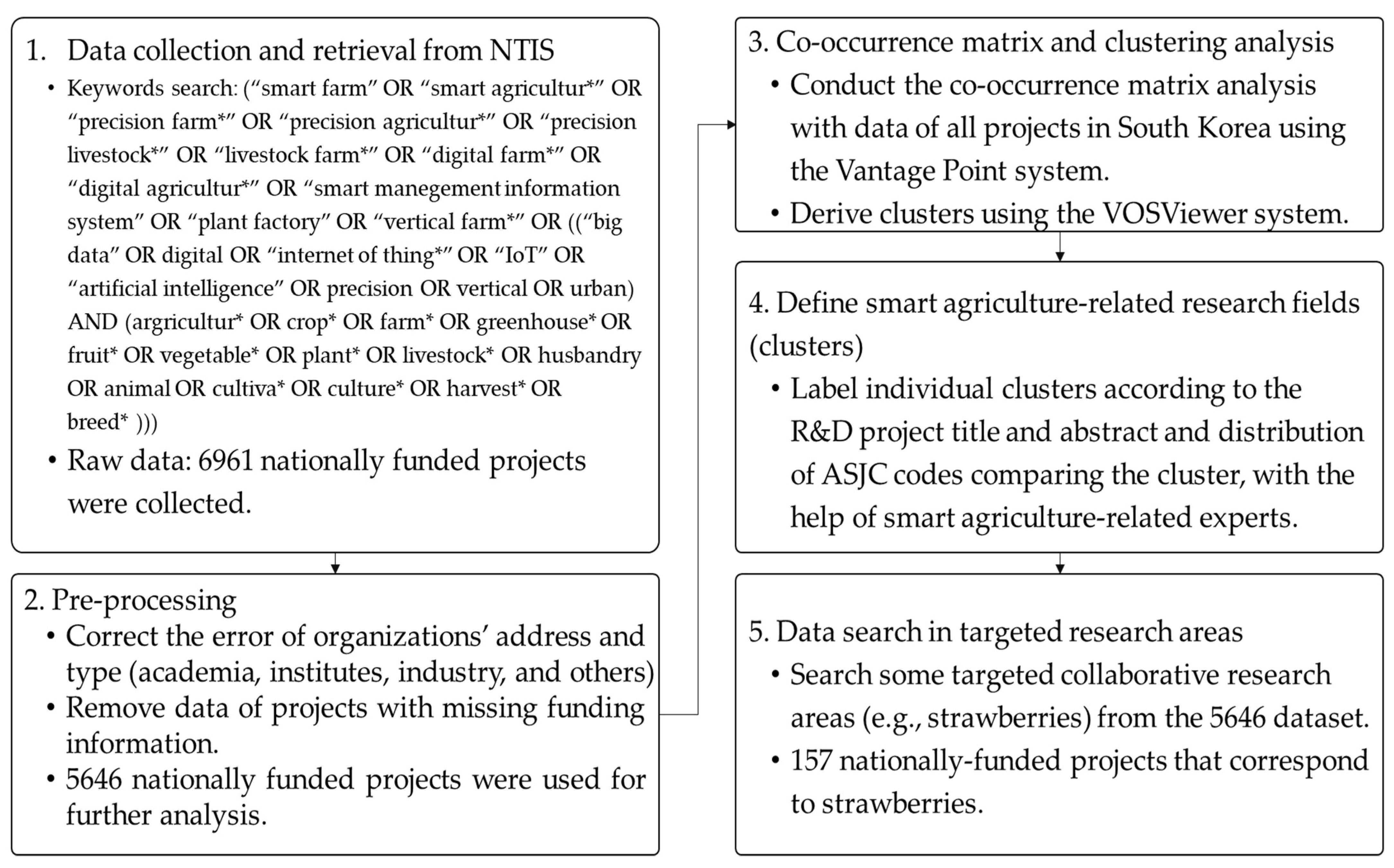 Sustainability 14 06452 g004