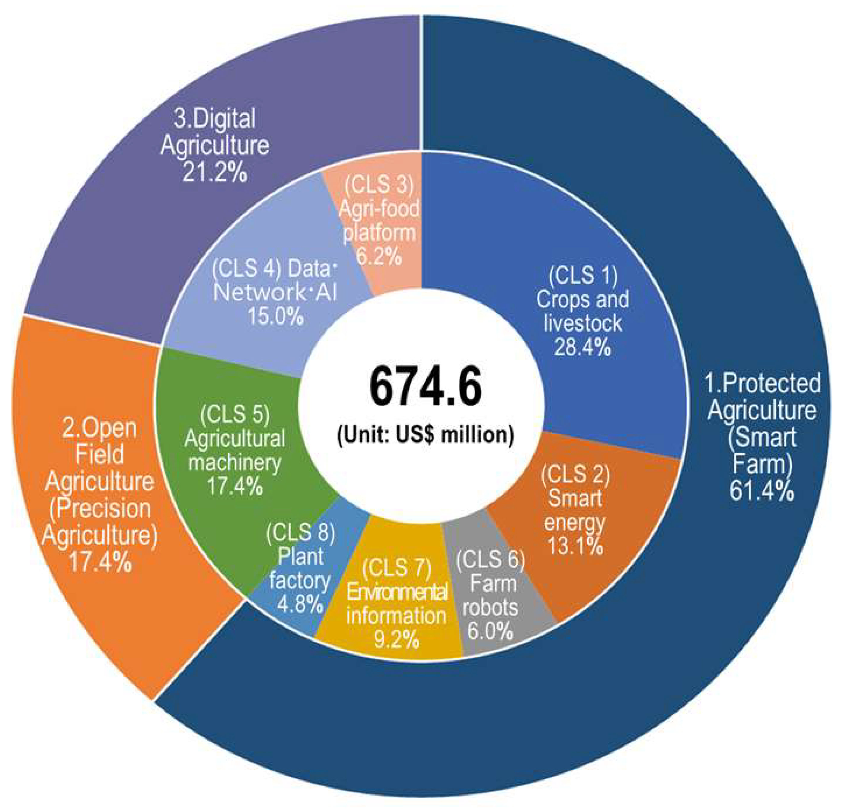 Sustainability 14 06452 g007