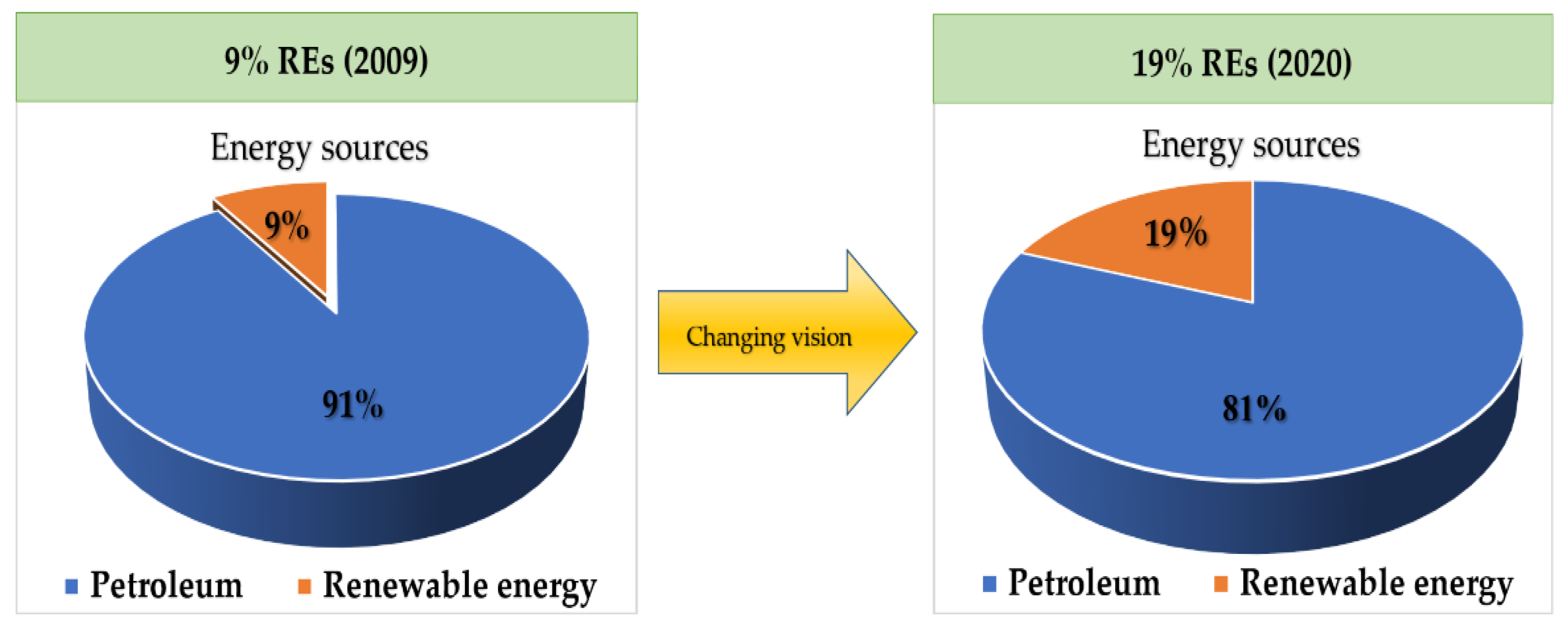 Sustainability 14 06457 g001