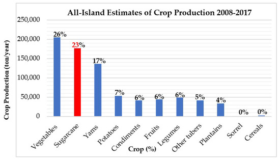 Sustainability 14 06457 g002