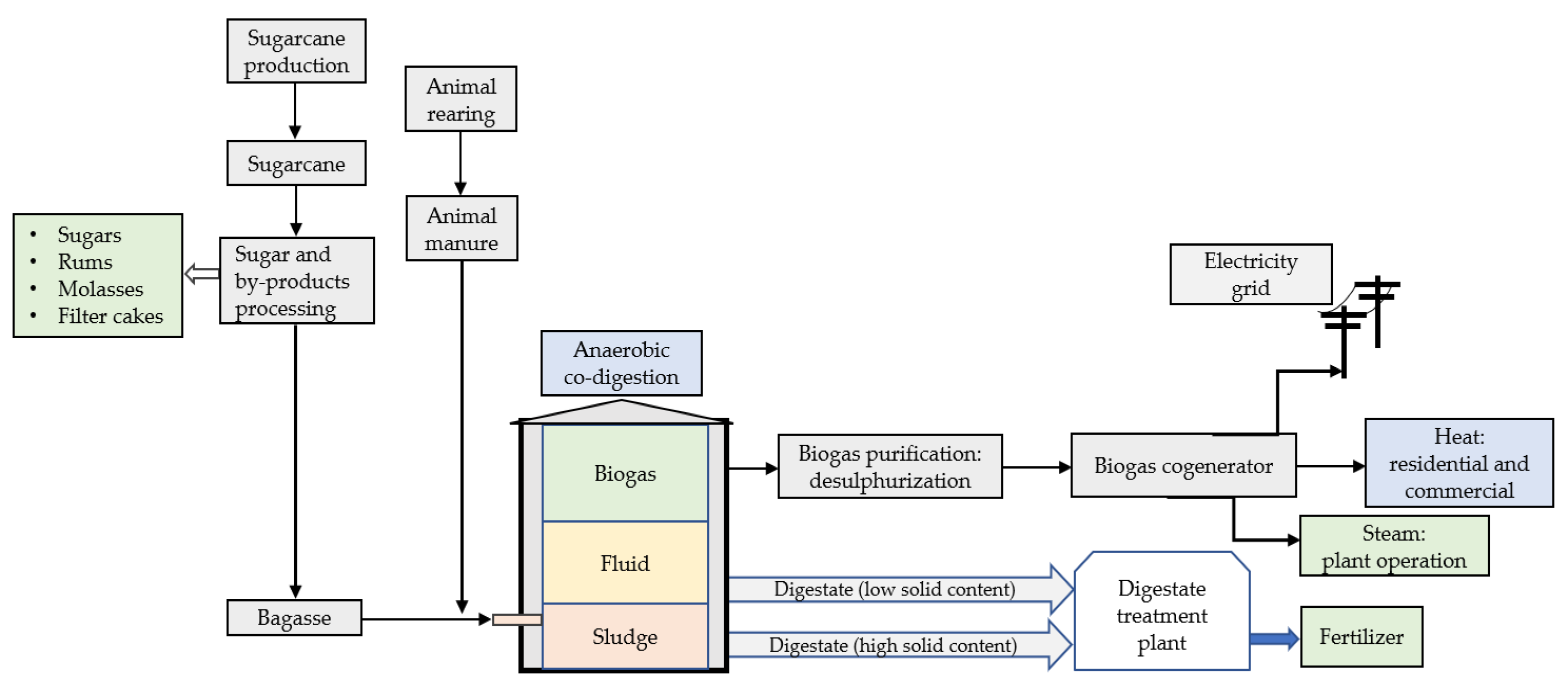 Sustainability 14 06457 g004
