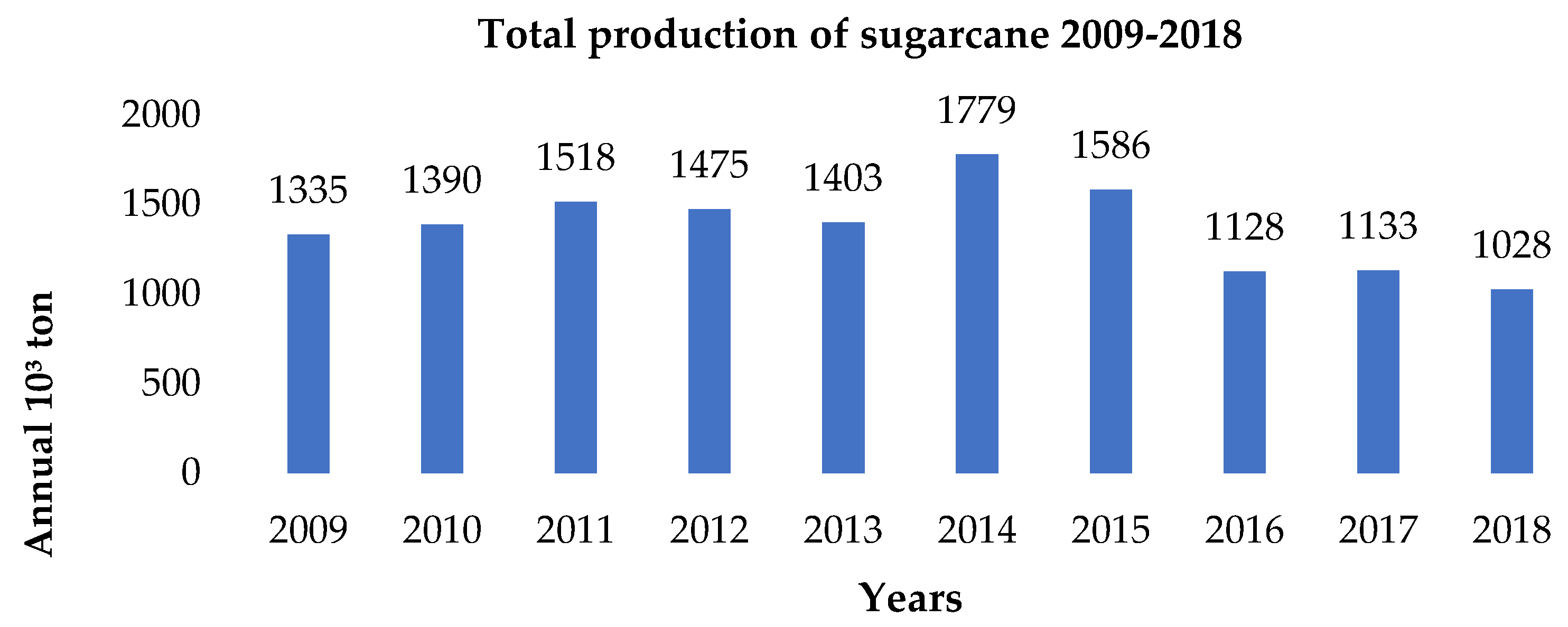 Sustainability 14 06457 g005