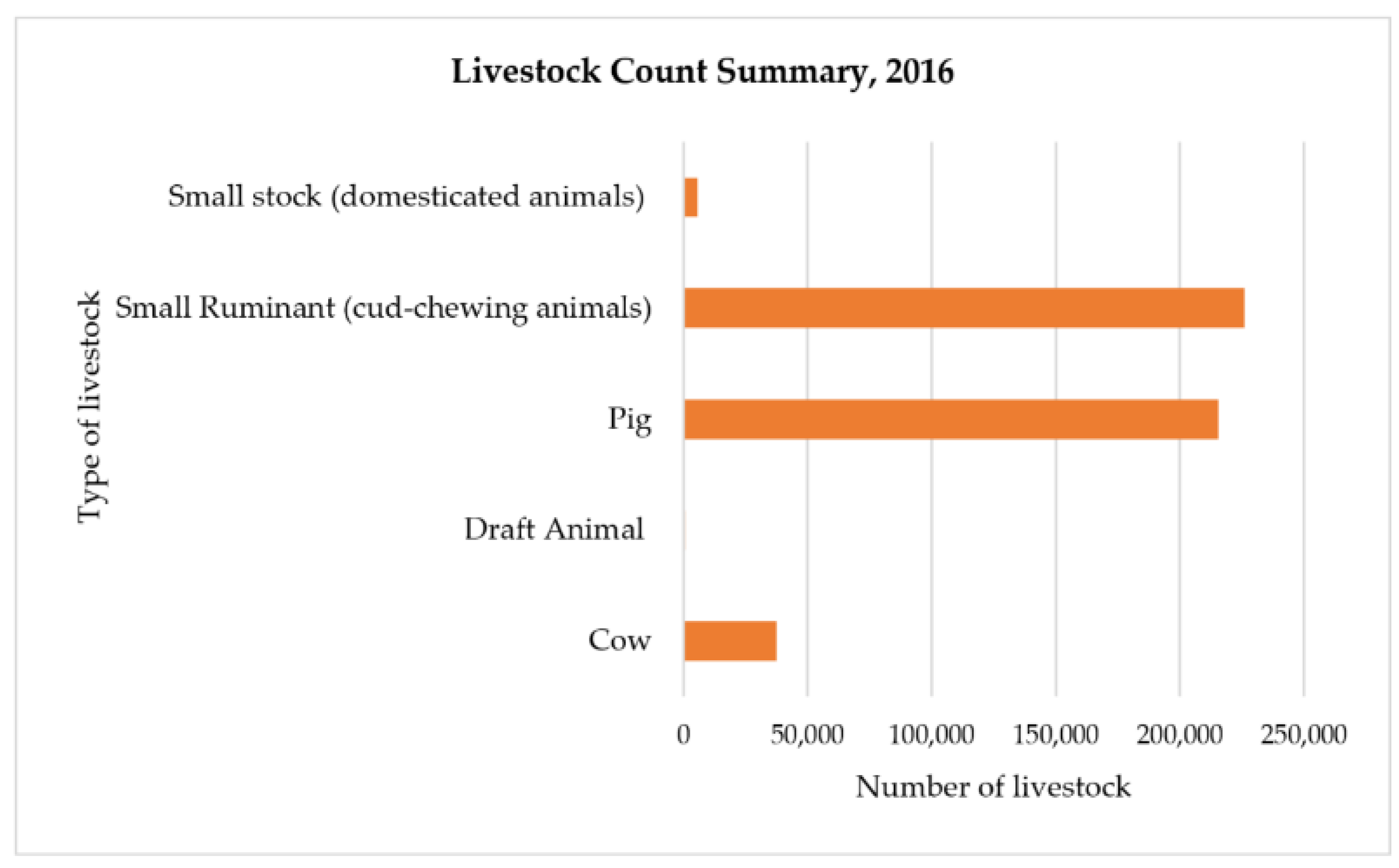 Sustainability 14 06457 g006
