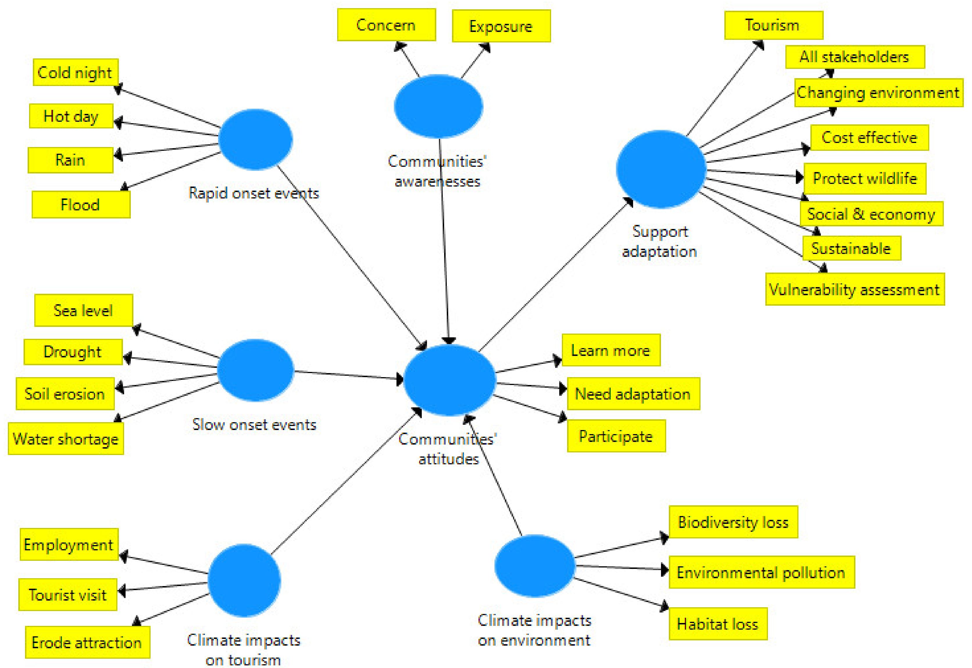 Sustainability 14 06459 g001