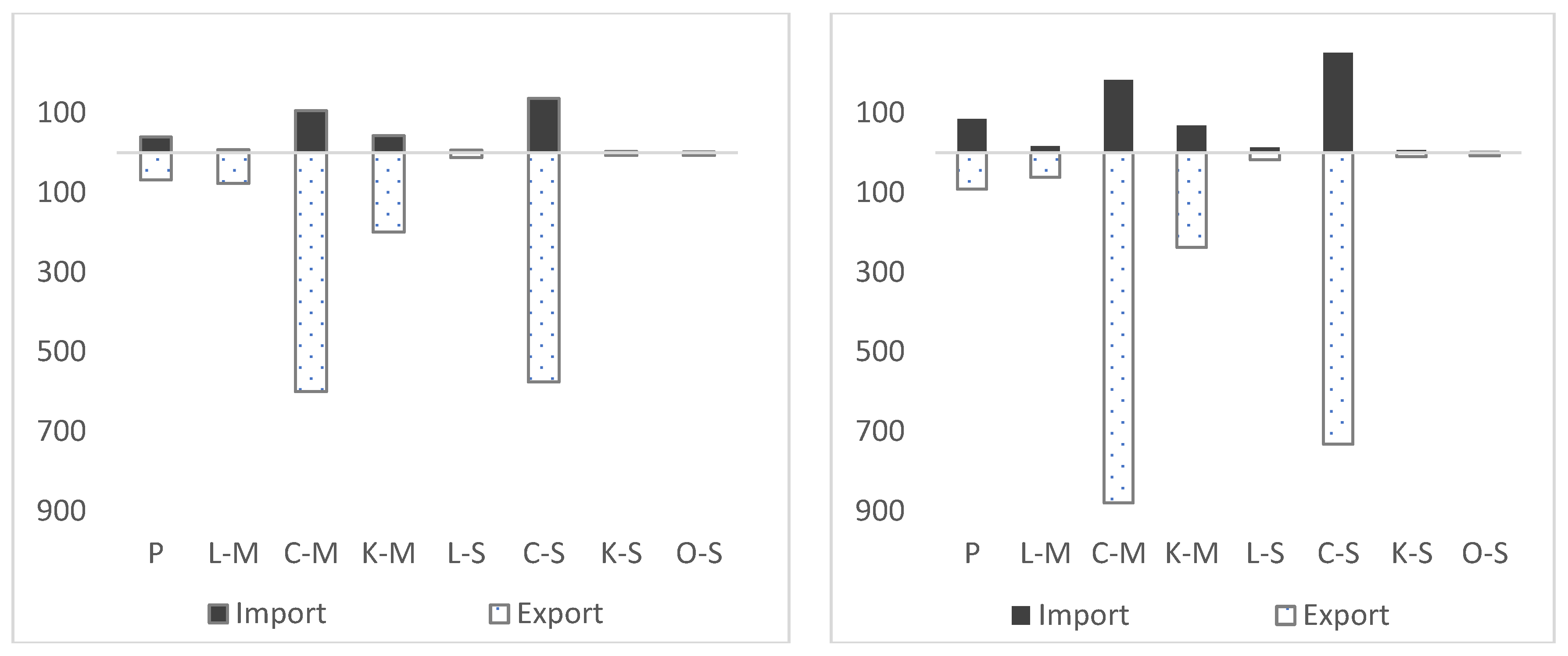Sustainability 14 06460 g004
