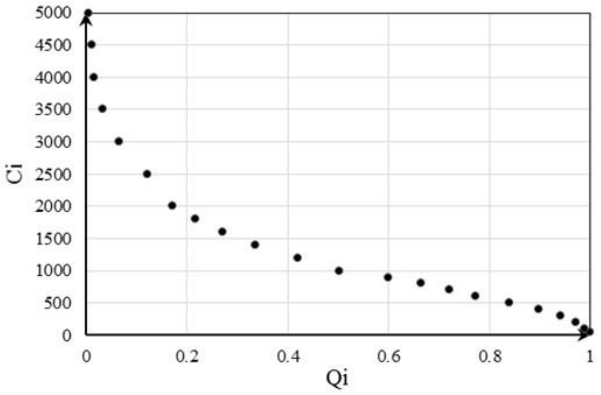 Sustainability 14 06463 g002