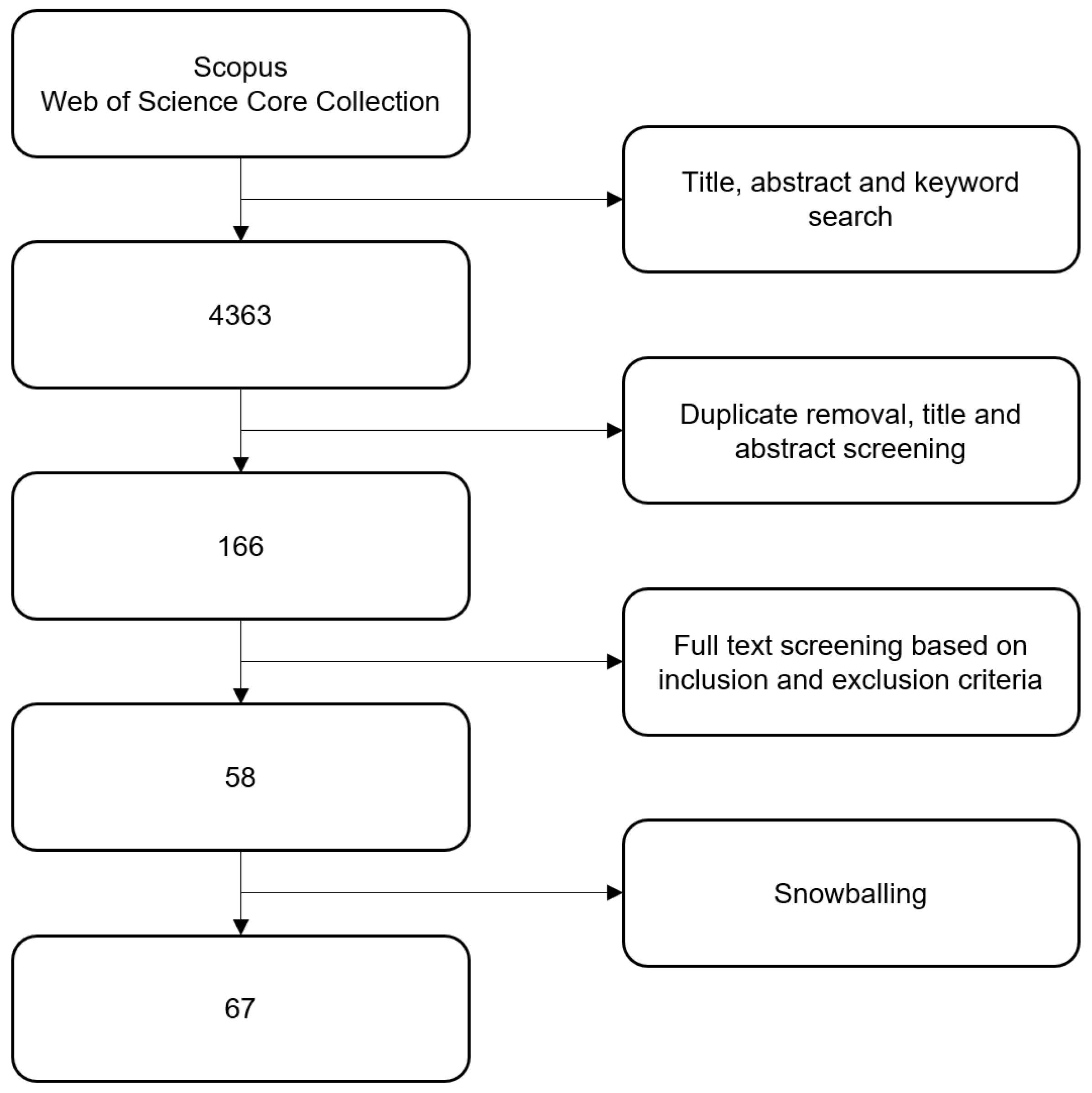 Sustainability 14 06464 g001