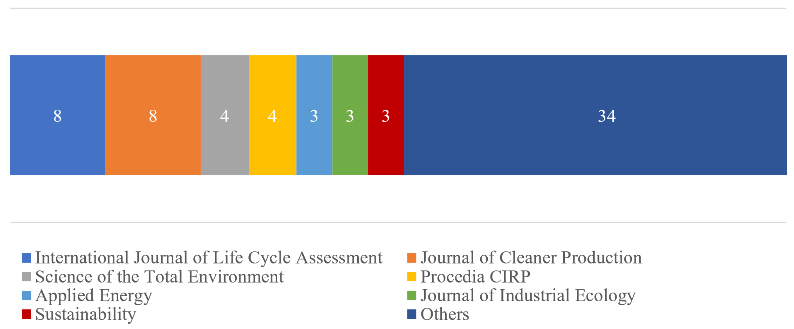 Sustainability 14 06464 g003