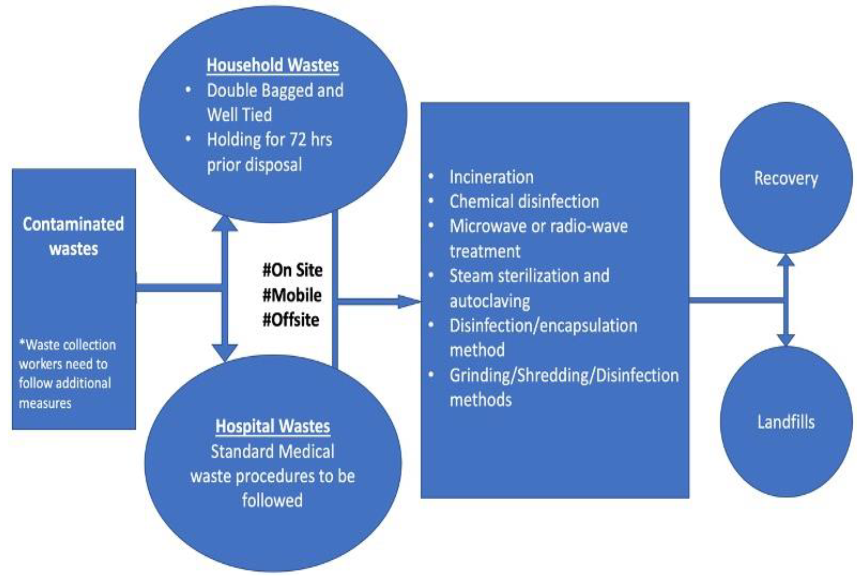 Sustainability 14 06466 g002