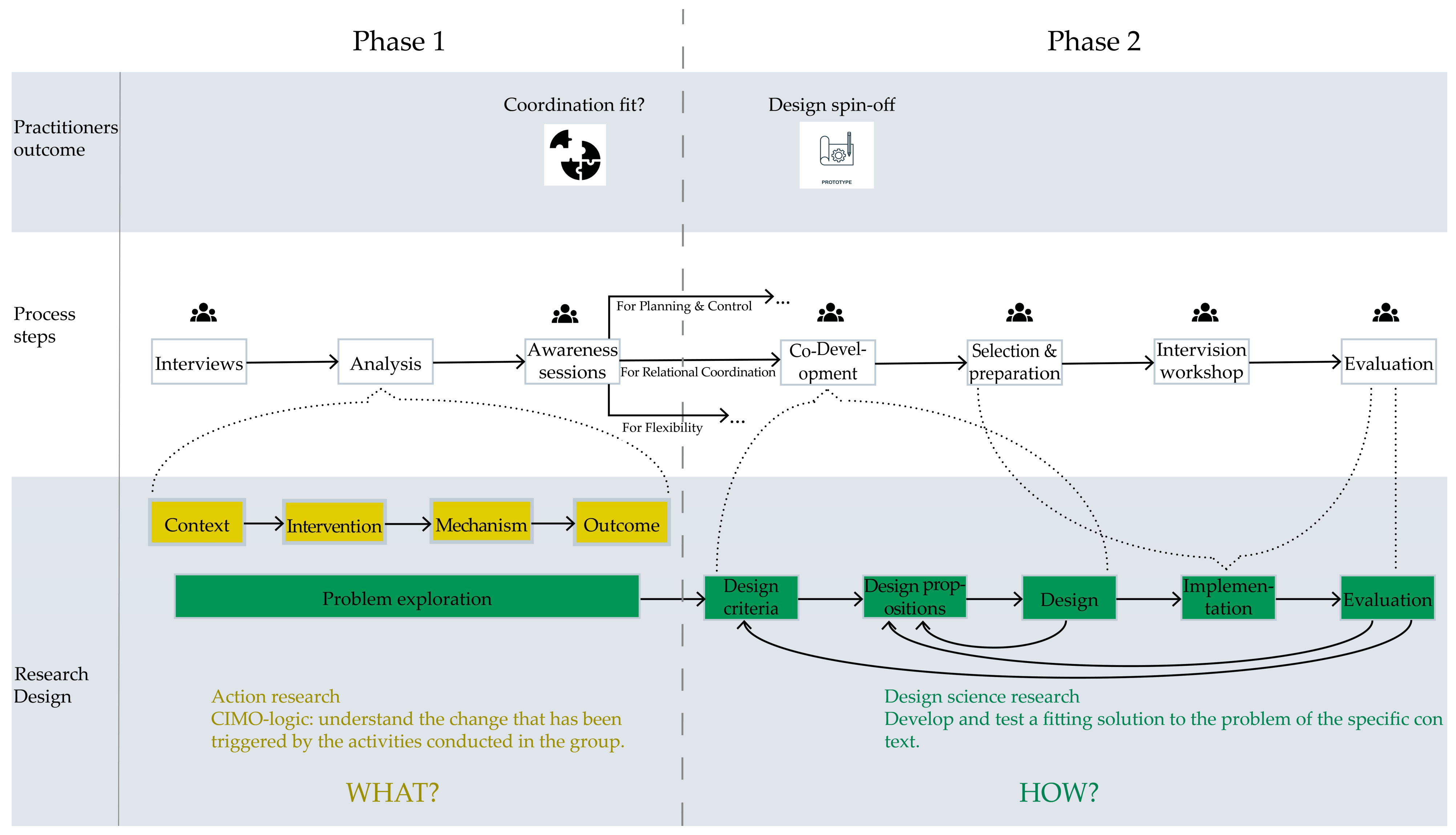 Sustainability 14 06467 g001