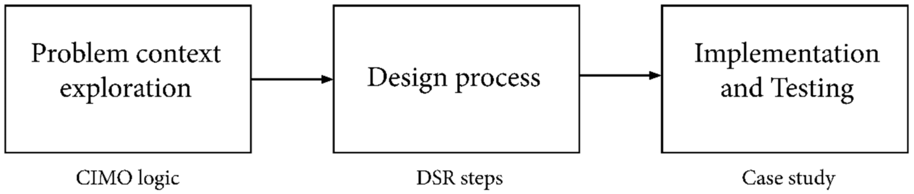 Sustainability 14 06467 g002