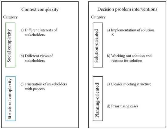 Sustainability 14 06467 g0a1 550
