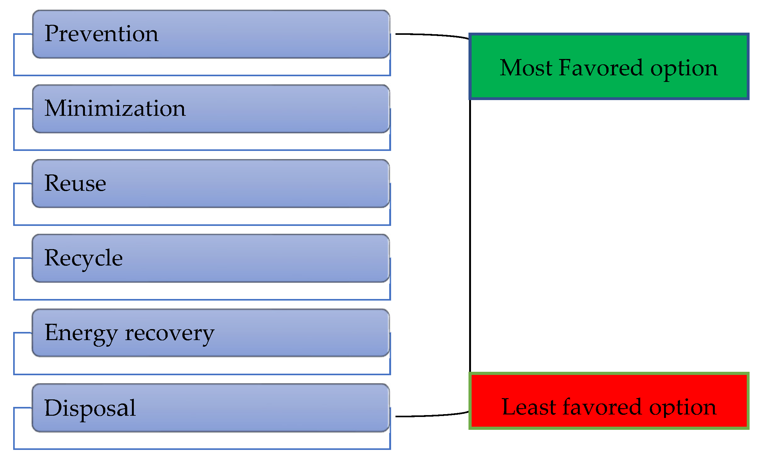 Sustainability 14 06469 g001
