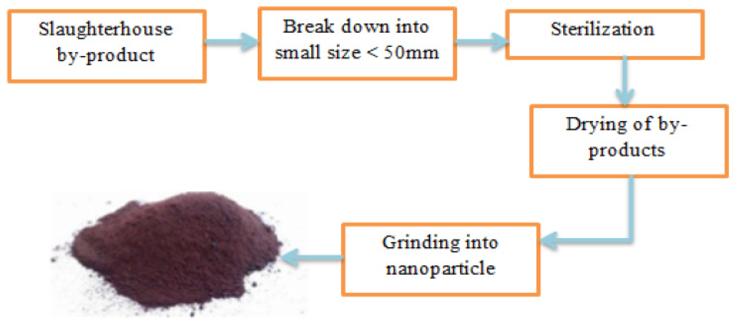 Sustainability 14 06469 g003