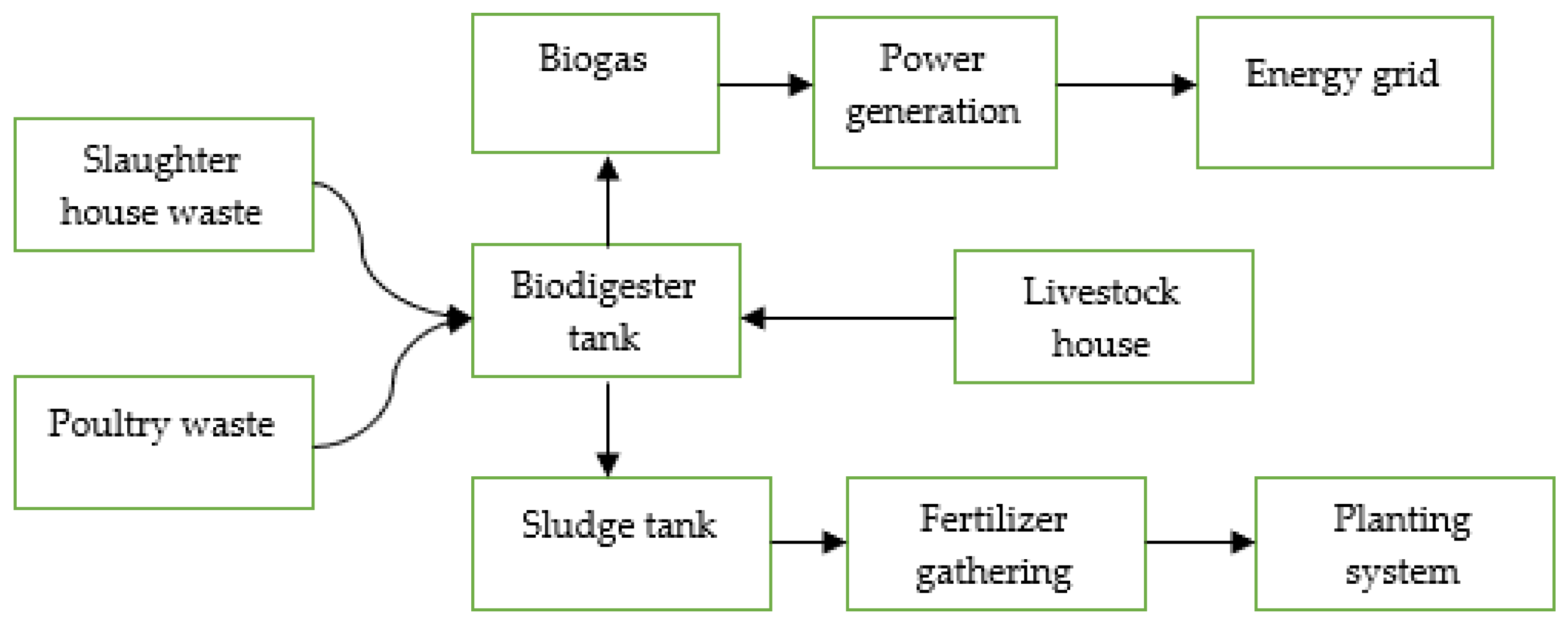 Sustainability 14 06469 g004