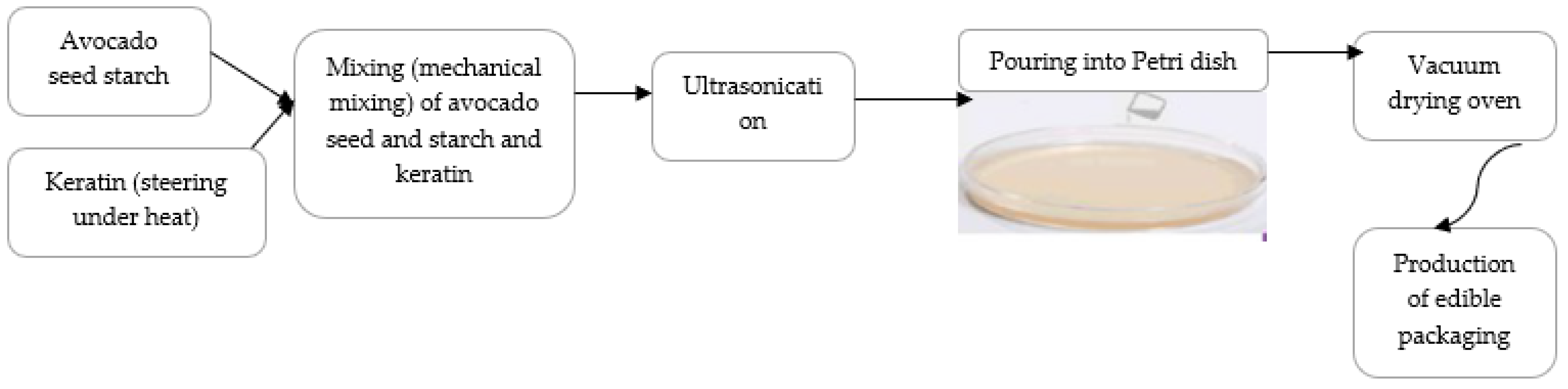 Sustainability 14 06469 g006