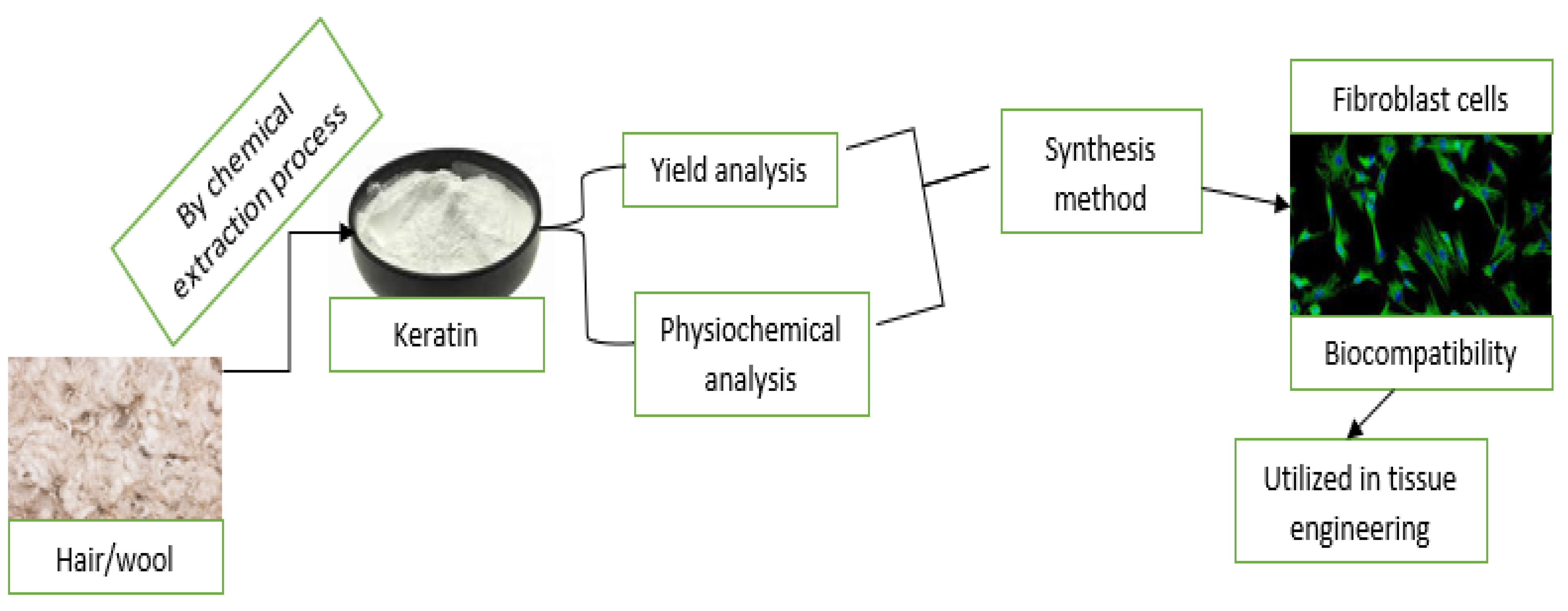 Sustainability 14 06469 g007
