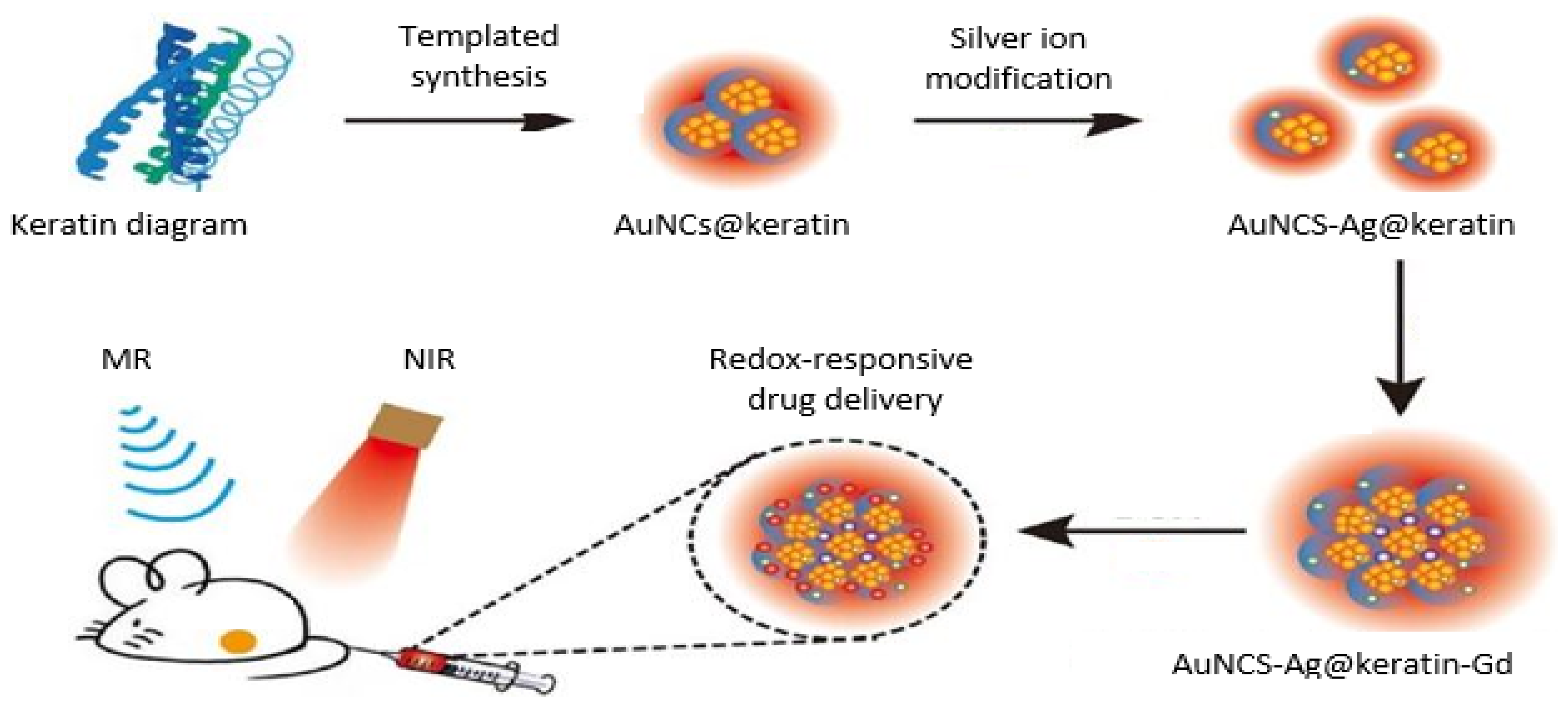 Sustainability 14 06469 g008