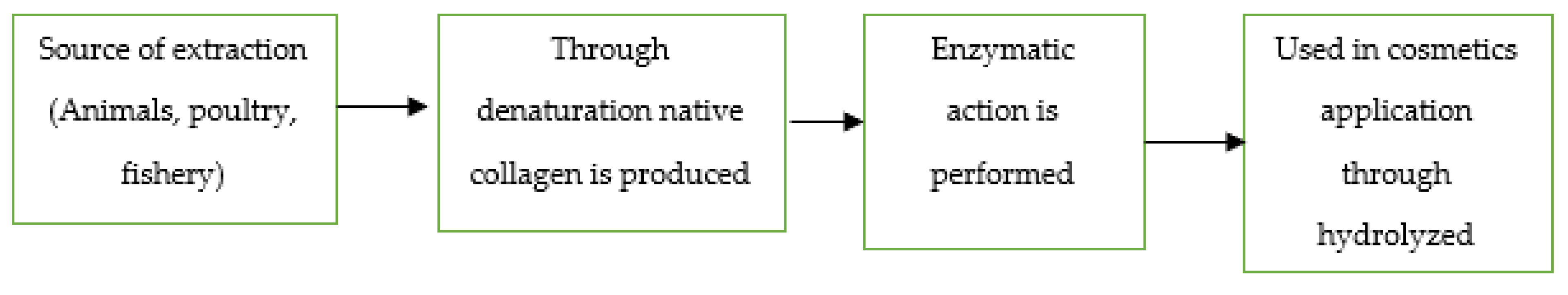 Sustainability 14 06469 g009
