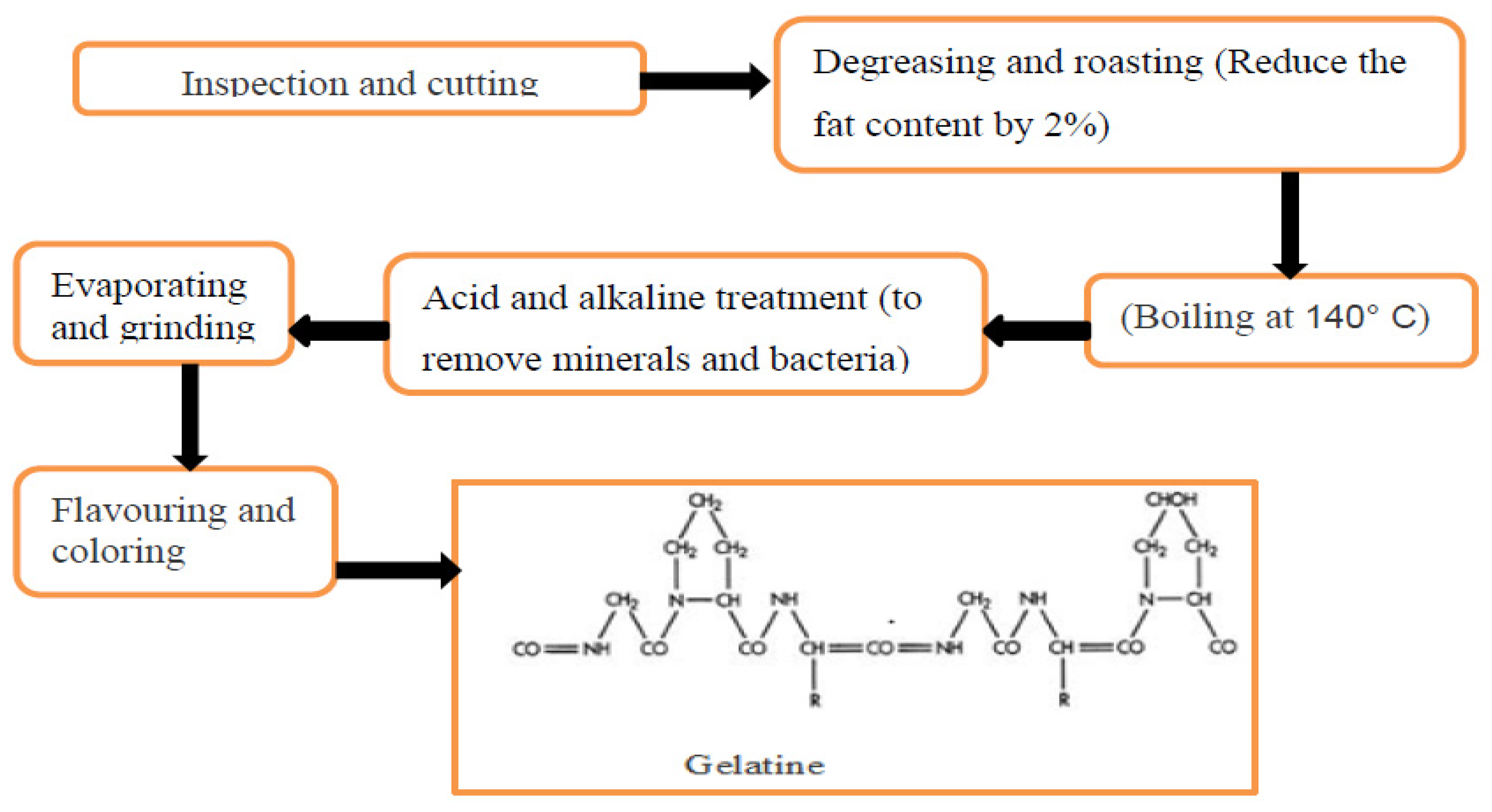Sustainability 14 06469 g010