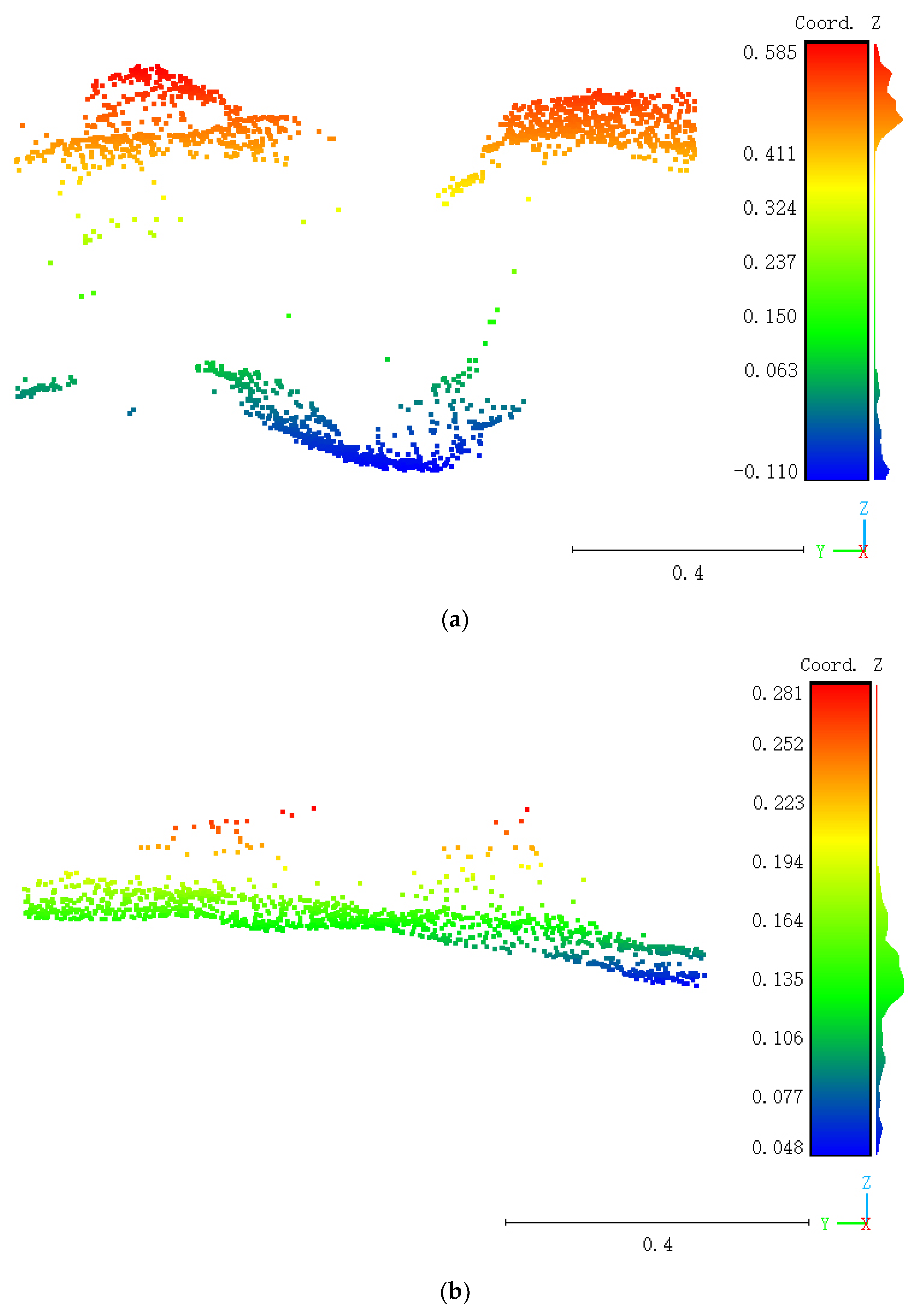 Sustainability 14 06473 g003a
