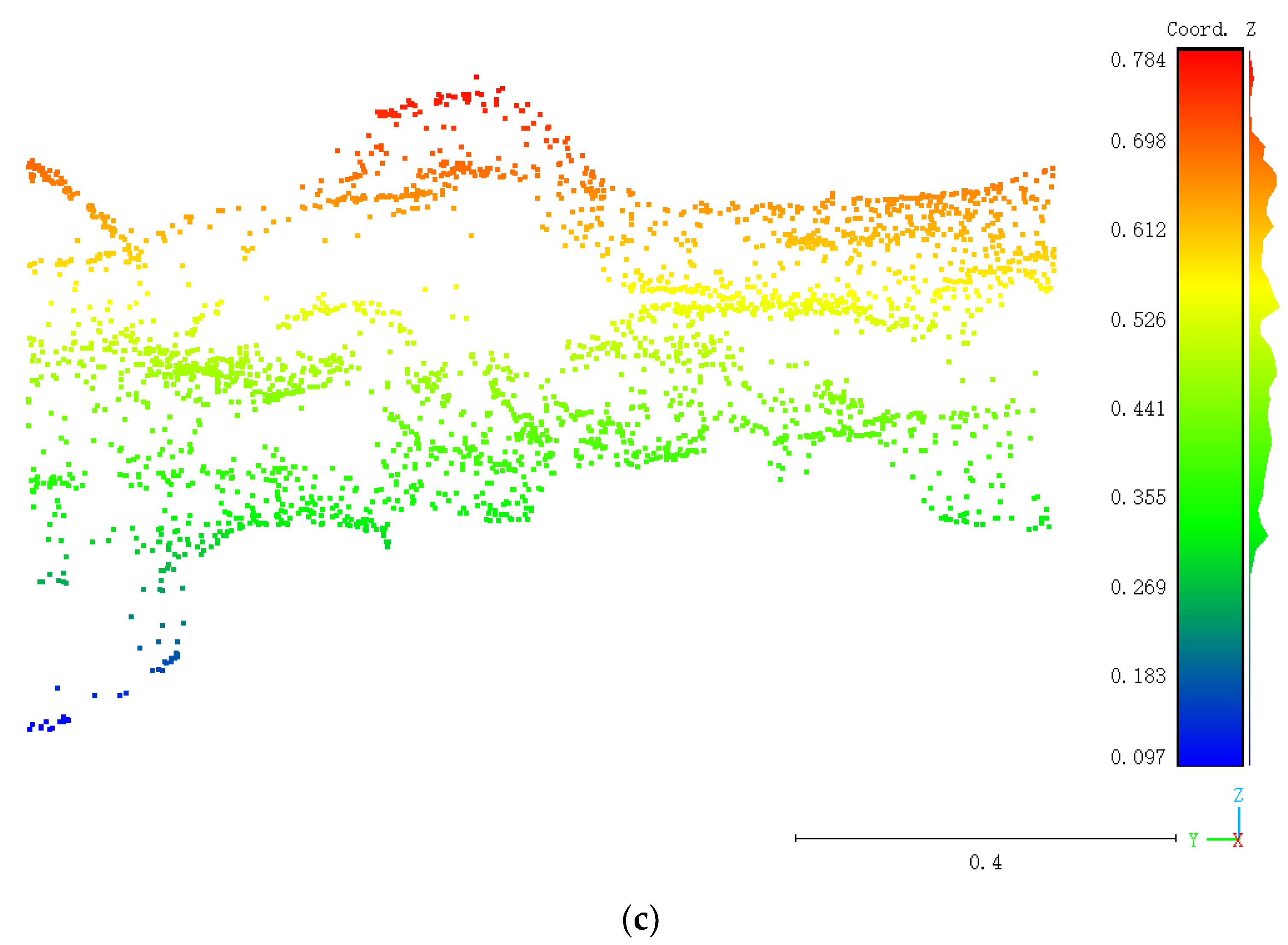 Sustainability 14 06473 g003b